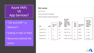 Azure VM’s
VS
App Services?
• “Lift and Shift” vs
Refactor?
• Scaling in IaaS vs PaaS.
• Resources behind the
scene.
 
