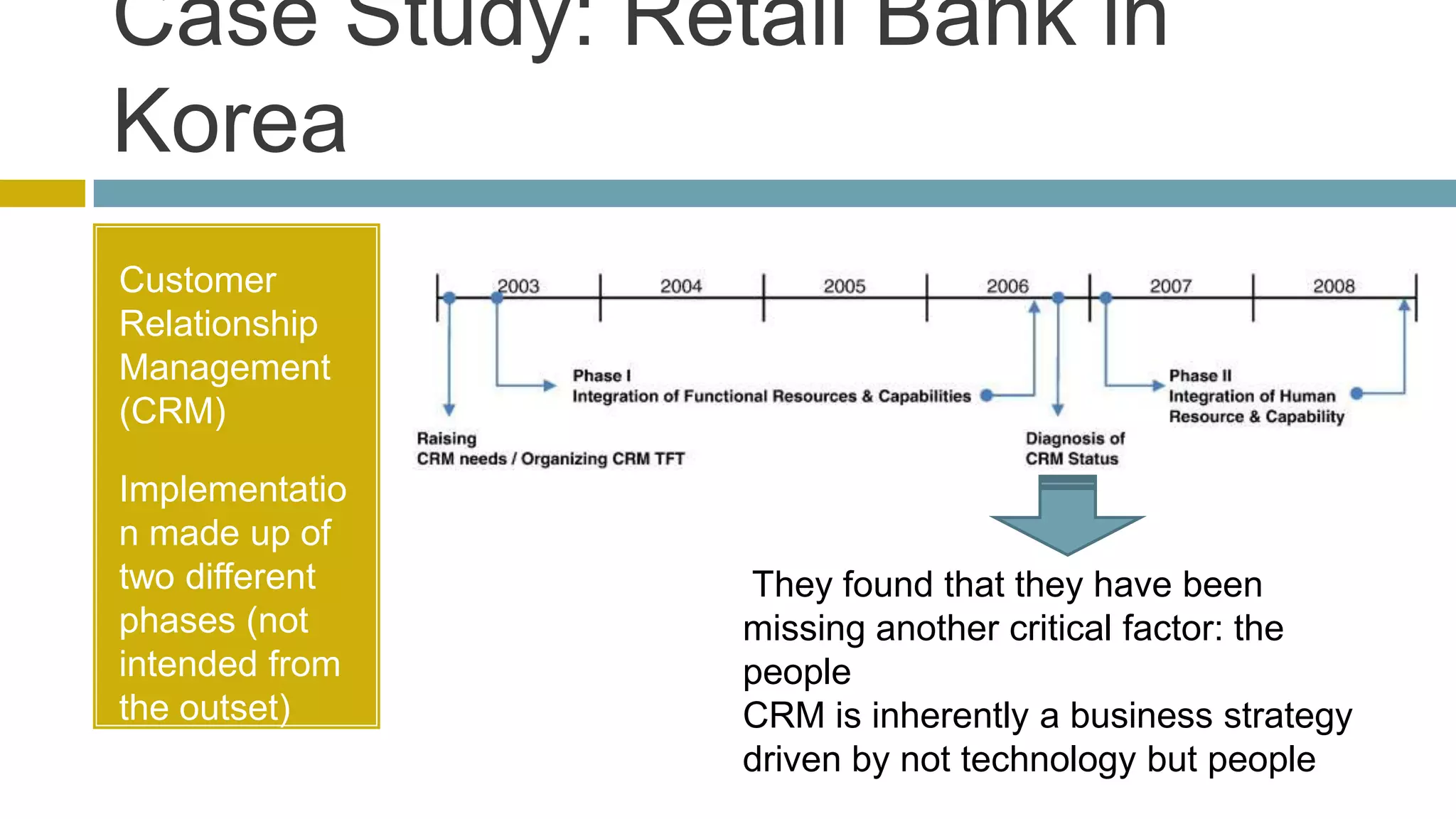 Case Study: Retail Bank in
Korea
Customer
Relationship
Management
(CRM)

Implementatio
n made up of
two different   They found that they have been
phases (not     missing another critical factor: the
intended from   people
the outset)     CRM is inherently a business strategy
                driven by not technology but people
 