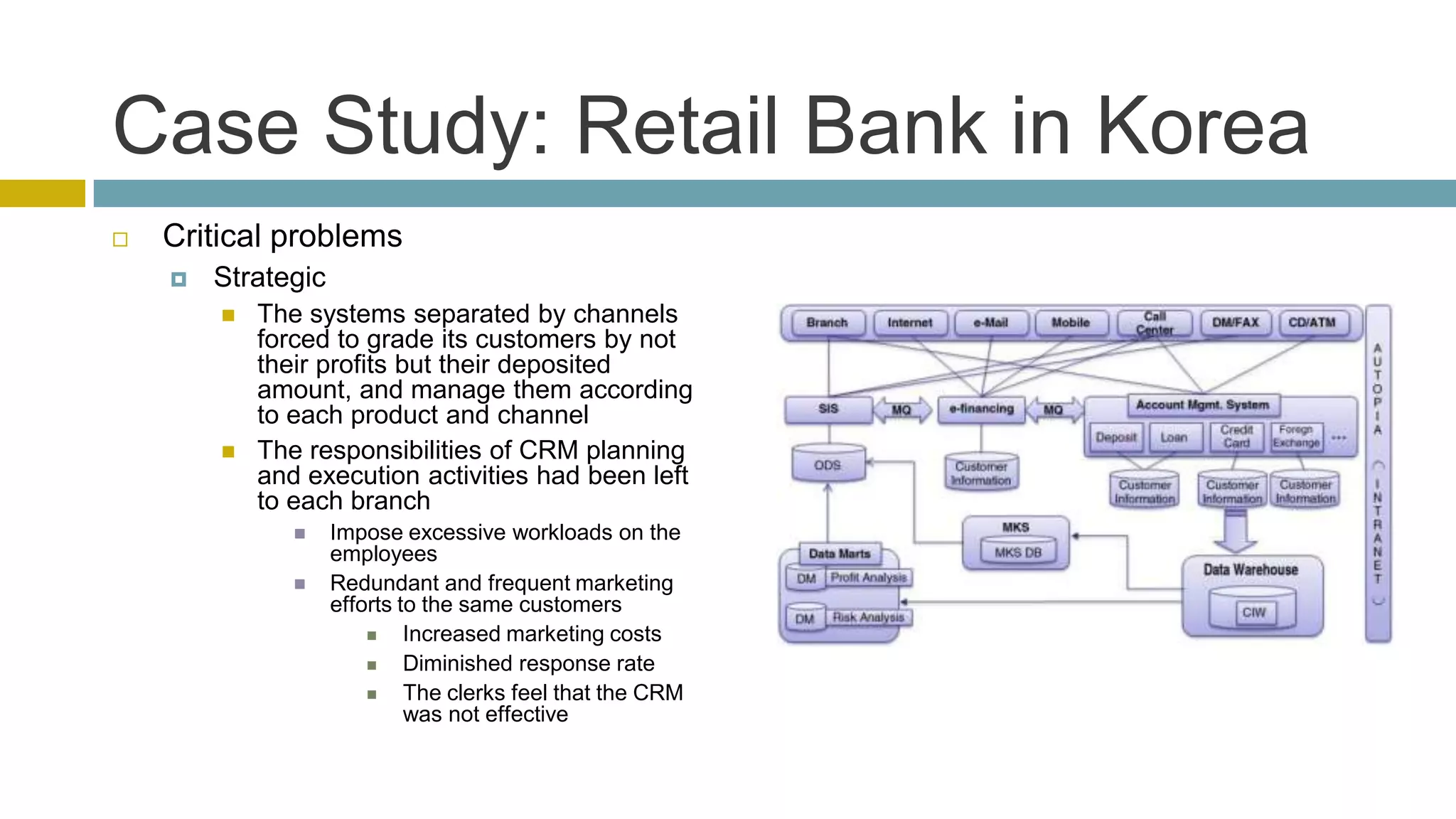 Case Study: Retail Bank in Korea
   Critical problems
       Strategic
           The systems separated by channels
            forced to grade its customers by not
            their profits but their deposited
            amount, and manage them according
            to each product and channel
           The responsibilities of CRM planning
            and execution activities had been left
            to each branch
                   Impose excessive workloads on the
                    employees
                   Redundant and frequent marketing
                    efforts to the same customers
                            Increased marketing costs
                            Diminished response rate
                            The clerks feel that the CRM
                             was not effective
 