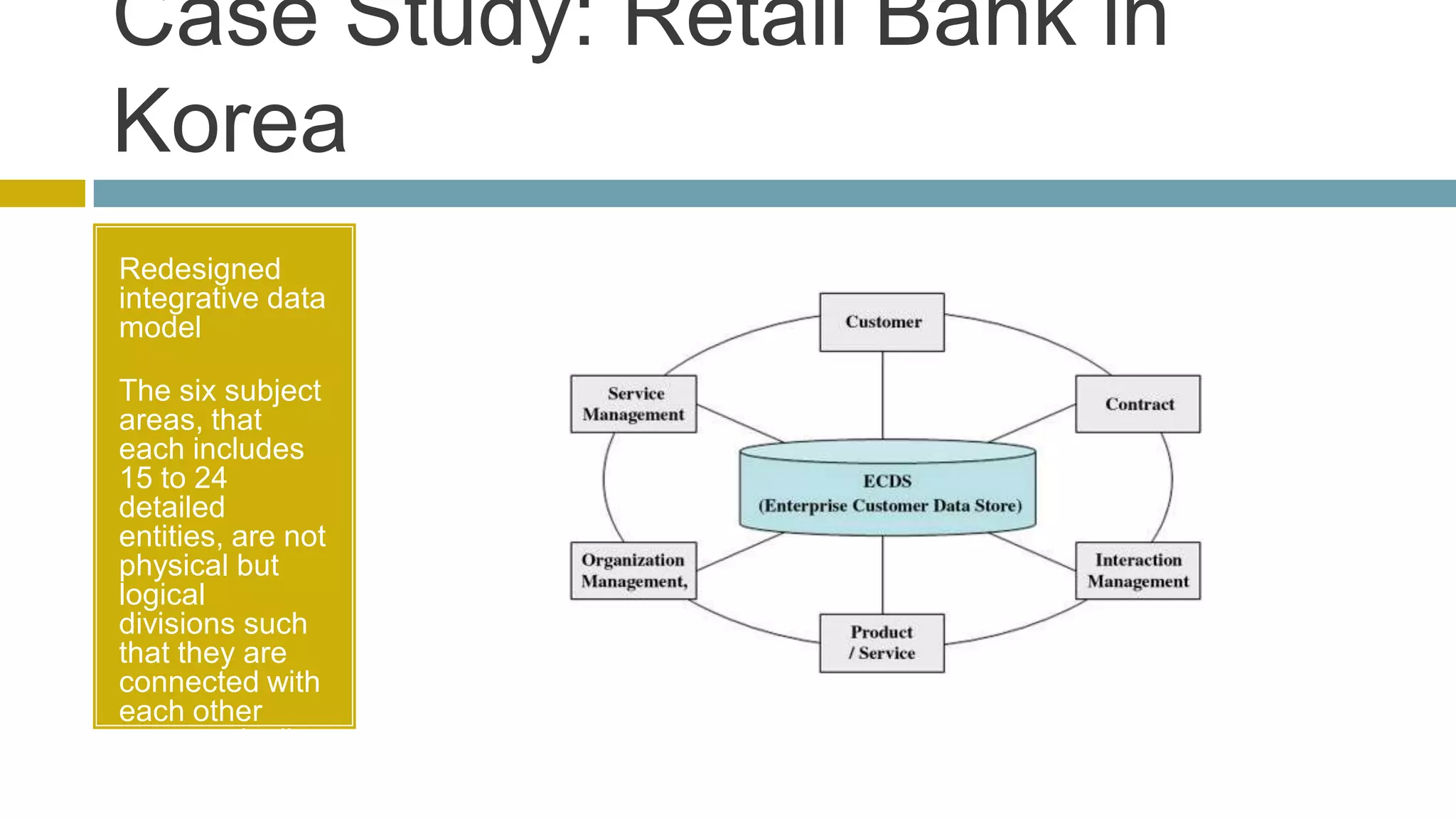 Case Study: Retail Bank in
Korea
Redesigned
integrative data
model

The six subject
areas, that
each includes
15 to 24
detailed
entities, are not
physical but
logical
divisions such
that they are
connected with
each other
systematically
 