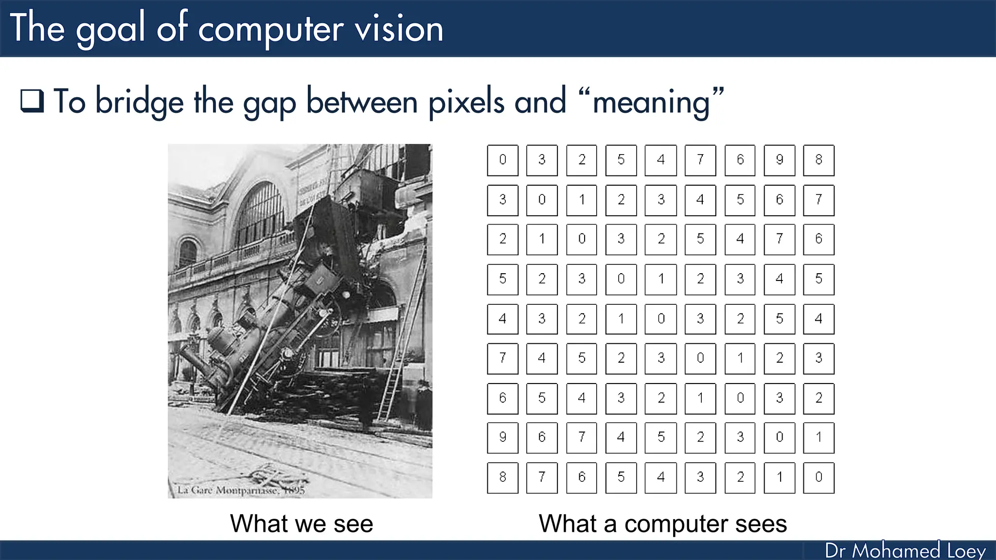  To bridge the gap between pixels and “meaning”
What we see What a computer sees