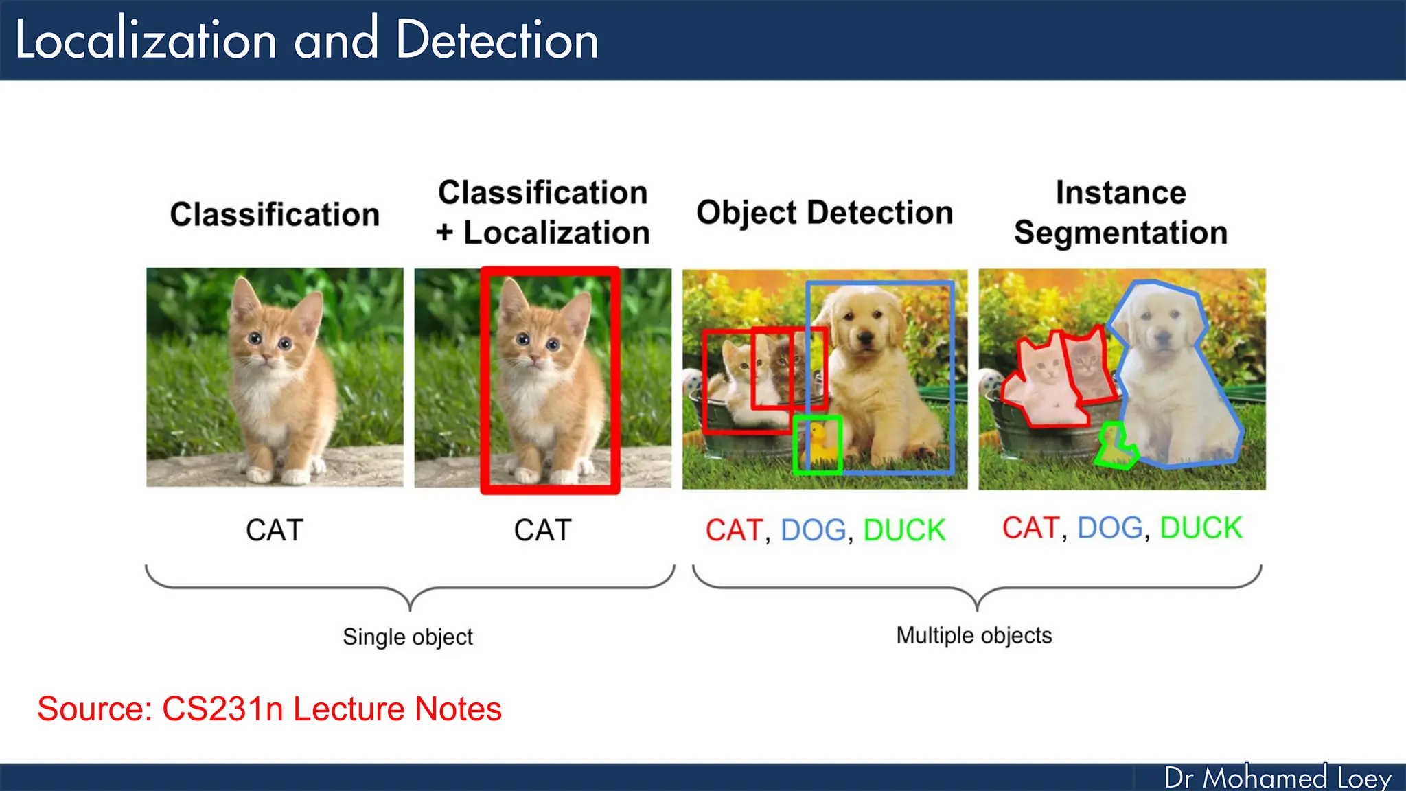 Source: CS231n Lecture Notes