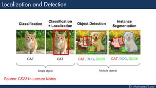 Source: CS231n Lecture Notes