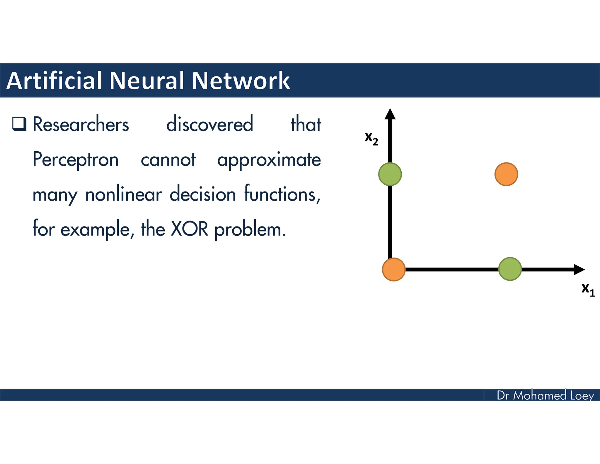  Researchers discovered that
Perceptron cannot approximate
many nonlinear decision functions,
for example, the XOR problem.
x2
x1
 