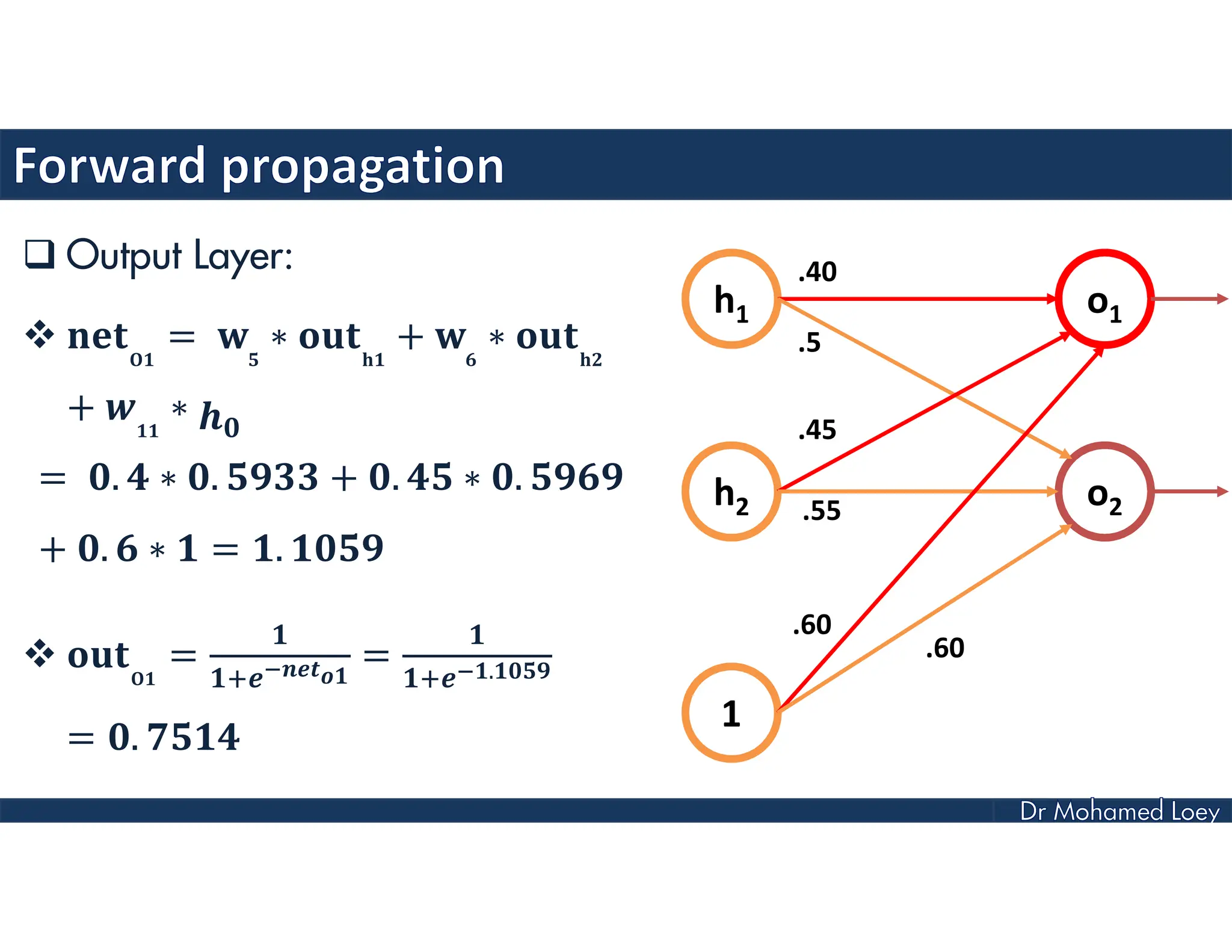  Output Layer:
 = ∗ + ∗
+ ∗
= . ∗ . + . ∗ .
+ . ∗ = .
 = = .
= .
h1
h2
1
o1
o2
.40
.5
.45
.55
.60
.60
 