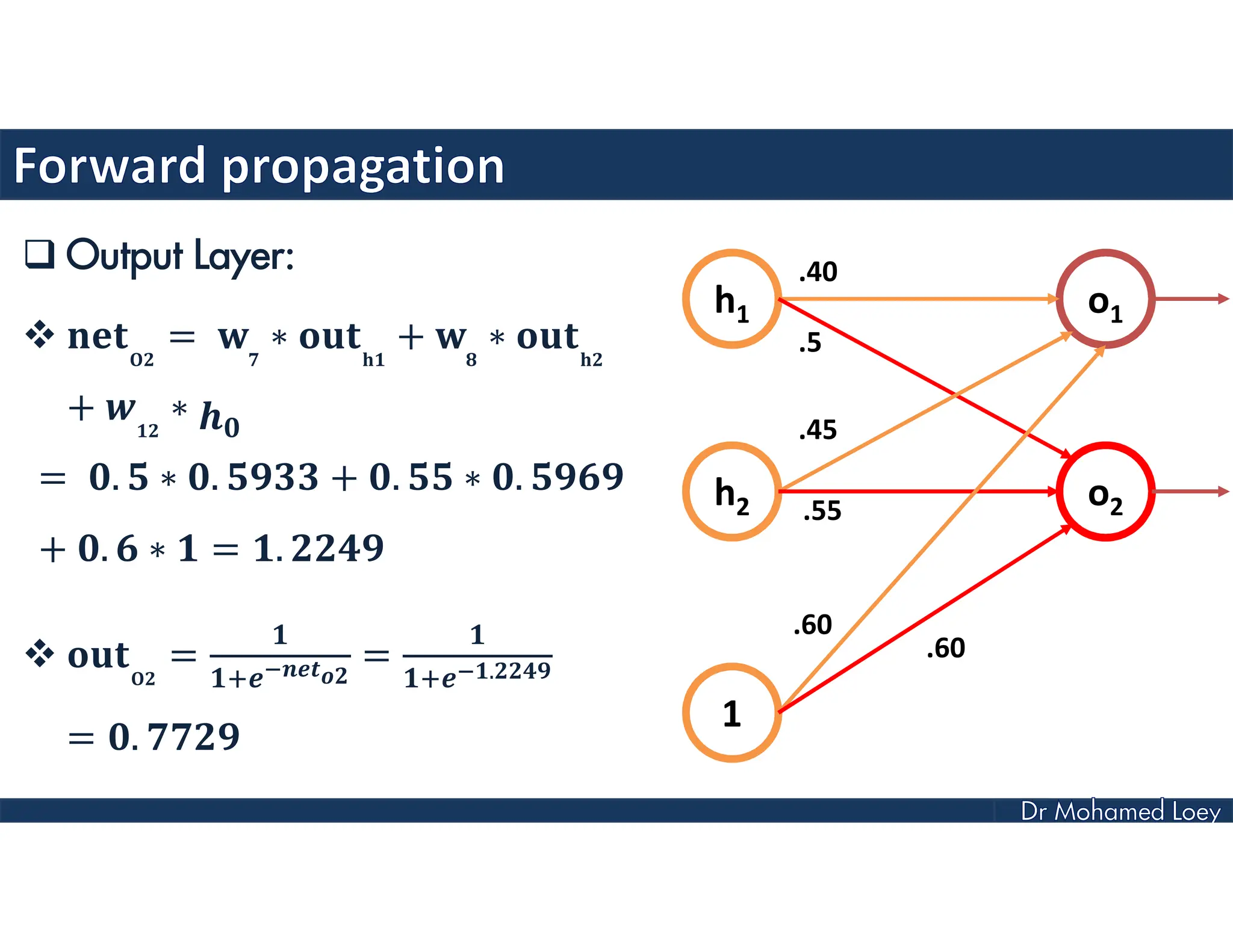  Output Layer:
 = ∗ + ∗
+ ∗
= . ∗ . + . ∗ .
+ . ∗ = .
 = = .
= .
h1
h2
1
o1
o2
.40
.5
.45
.55
.60
.60
 