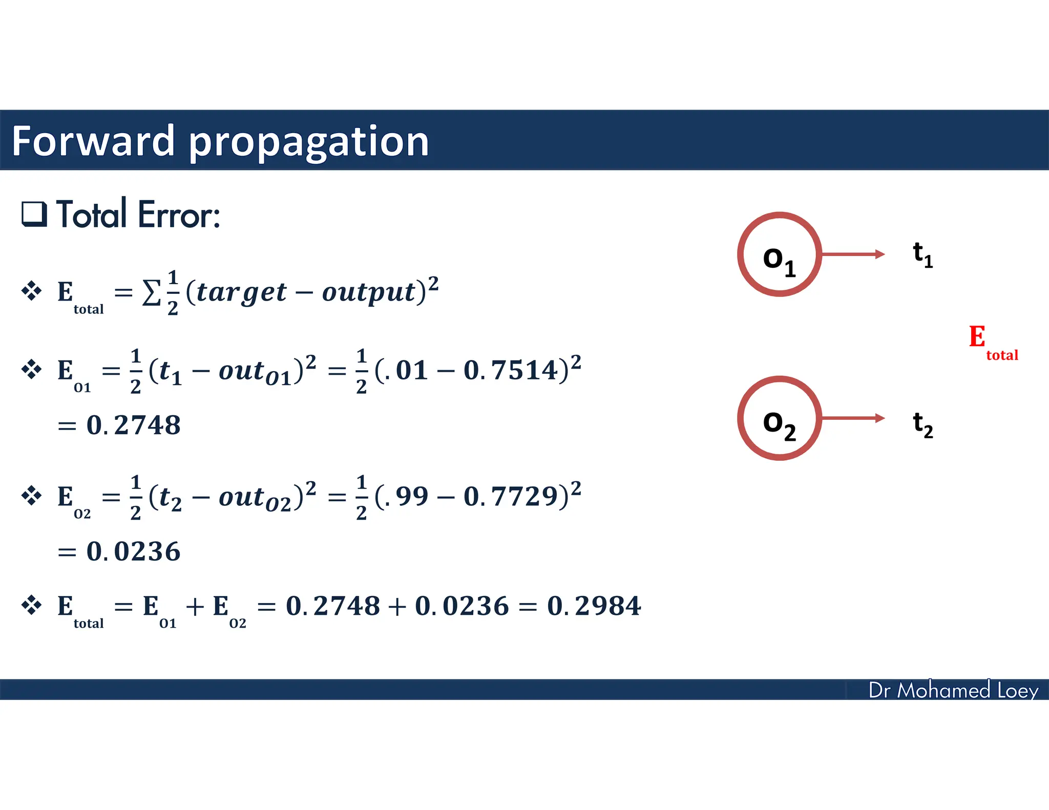  Total Error:
 = ∑ −
 = − = . − .
= .
 = − = . − .
= .
 = + = . + . = .
o1
o2
t1
t2
 