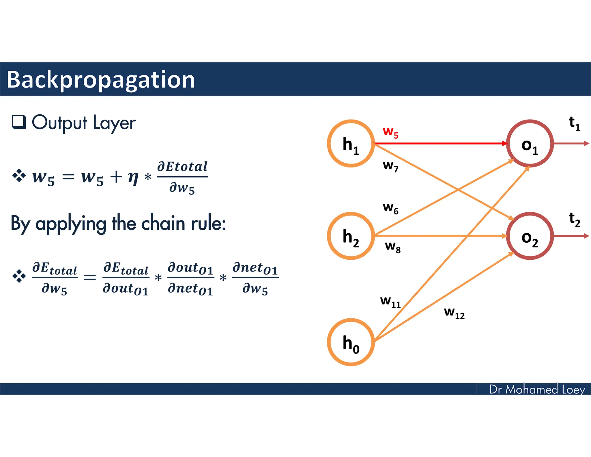  Output Layer
 = + ∗
By applying the chain rule:
 = ∗ ∗
h1
h2
h0
o1
o2
w5
w7
w6
w8
w11
w12
t1
t2
 