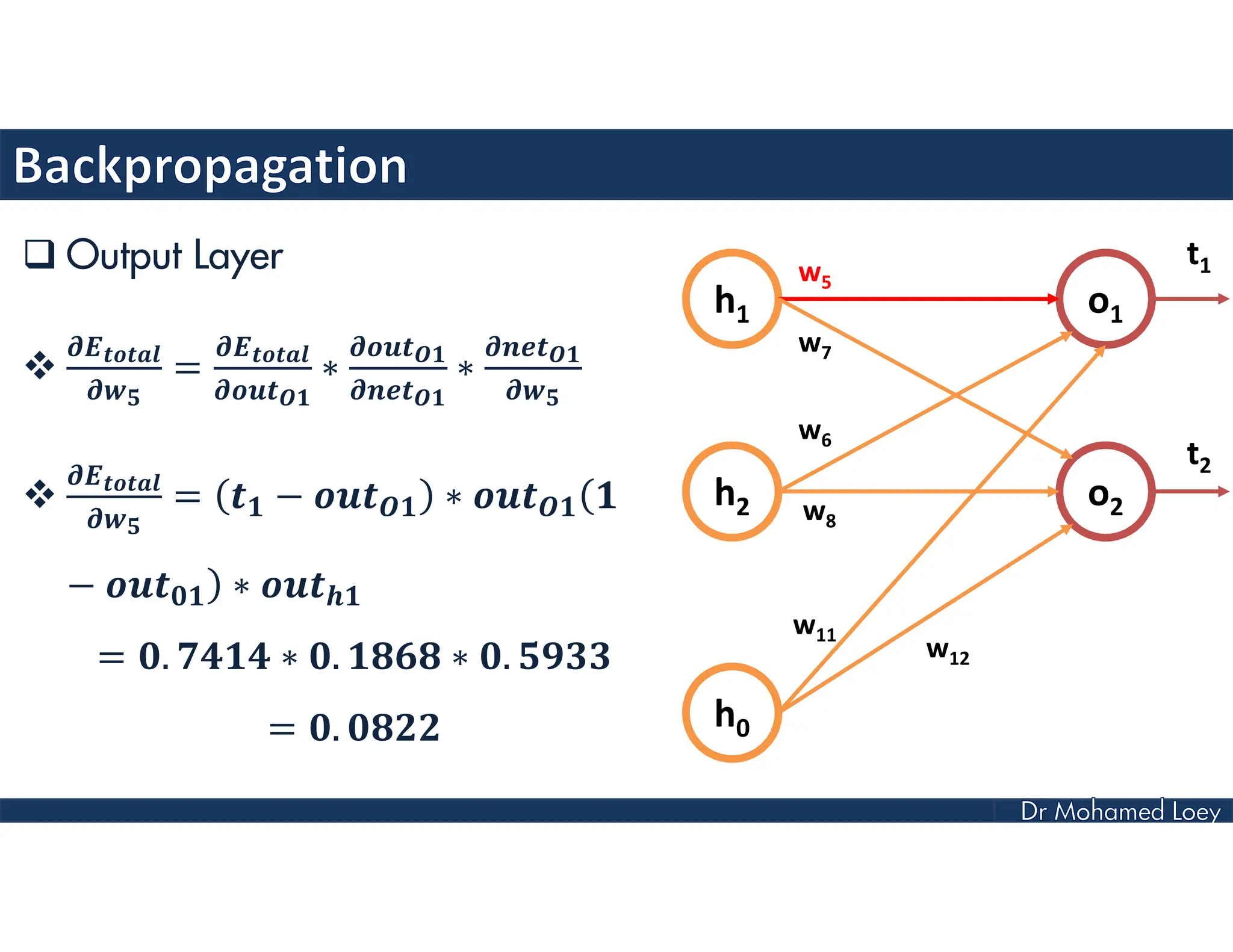  Output Layer
 = ∗ ∗
 = − ∗ (
− ) ∗
= . ∗ . ∗ .
= .
h1
h2
h0
o1
o2
w5
w7
w6
w8
w11
w12
t1
t2
 