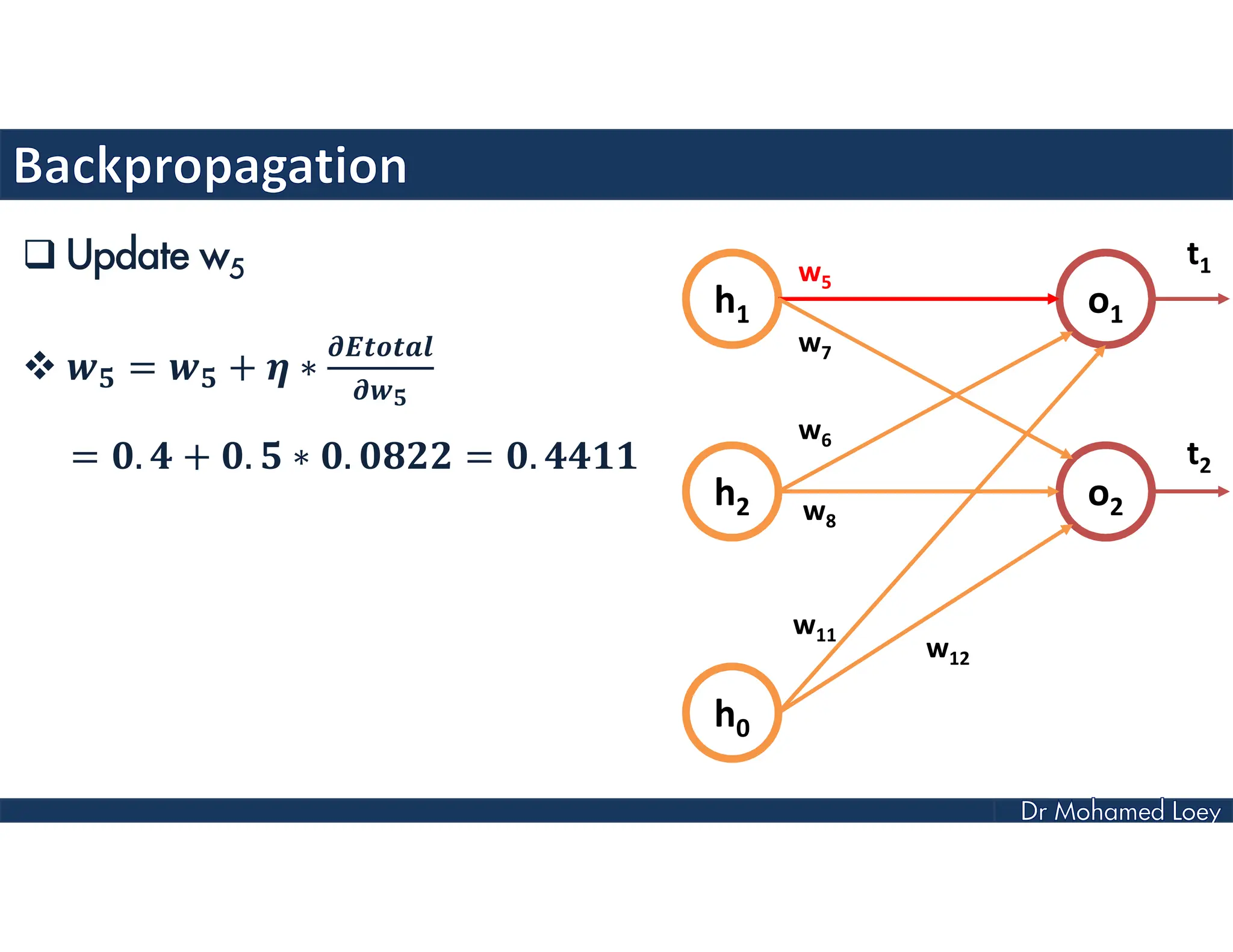  Update w5
 = + ∗
= . + . ∗ . = .
h1
h2
h0
o1
o2
w5
w7
w6
w8
w11
w12
t1
t2
 