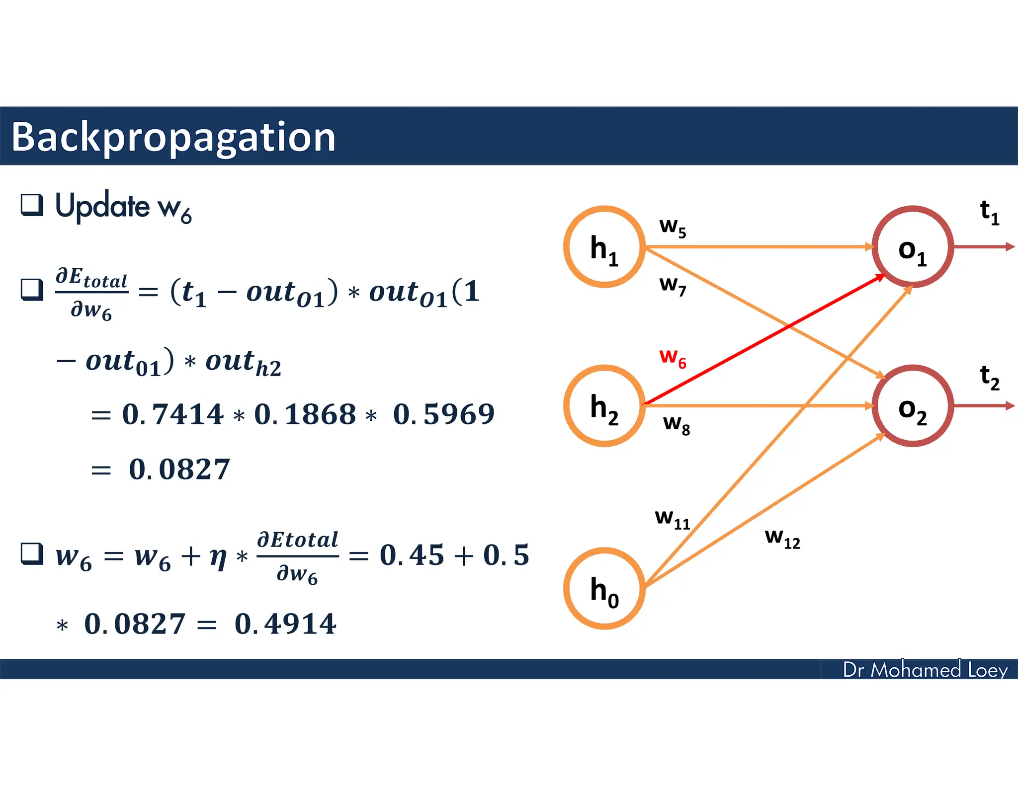  Update w6
 = − ∗ (
− ) ∗
= . ∗ . ∗ .
= .
 = + ∗ = . + .
∗ . = .
h1
h2
h0
o1
o2
w5
w7
w6
w8
w11
w12
t1
t2
 