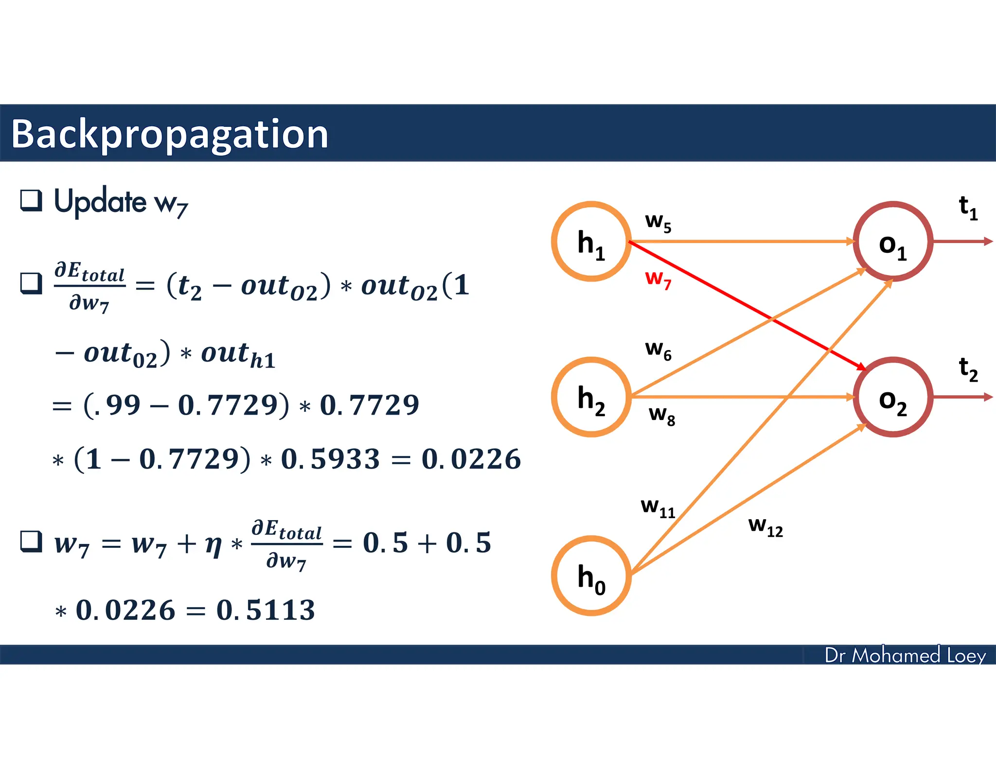  Update w7
 = − ∗ (
− ) ∗
= . − . ∗ .
∗ − . ∗ . = .
 = + ∗ = . + .
∗ . = .
h1
h2
h0
o1
o2
w5
w7
w6
w8
w11
w12
t1
t2
 