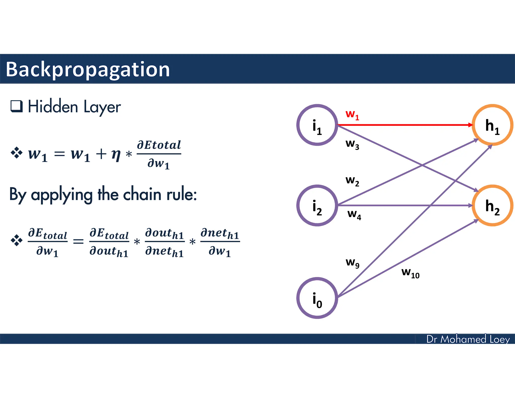  Hidden Layer
 = + ∗
By applying the chain rule:
 = ∗ ∗
i1
i2
i0
h1
h2
w1
w3
w2
w4
w9
w10
 