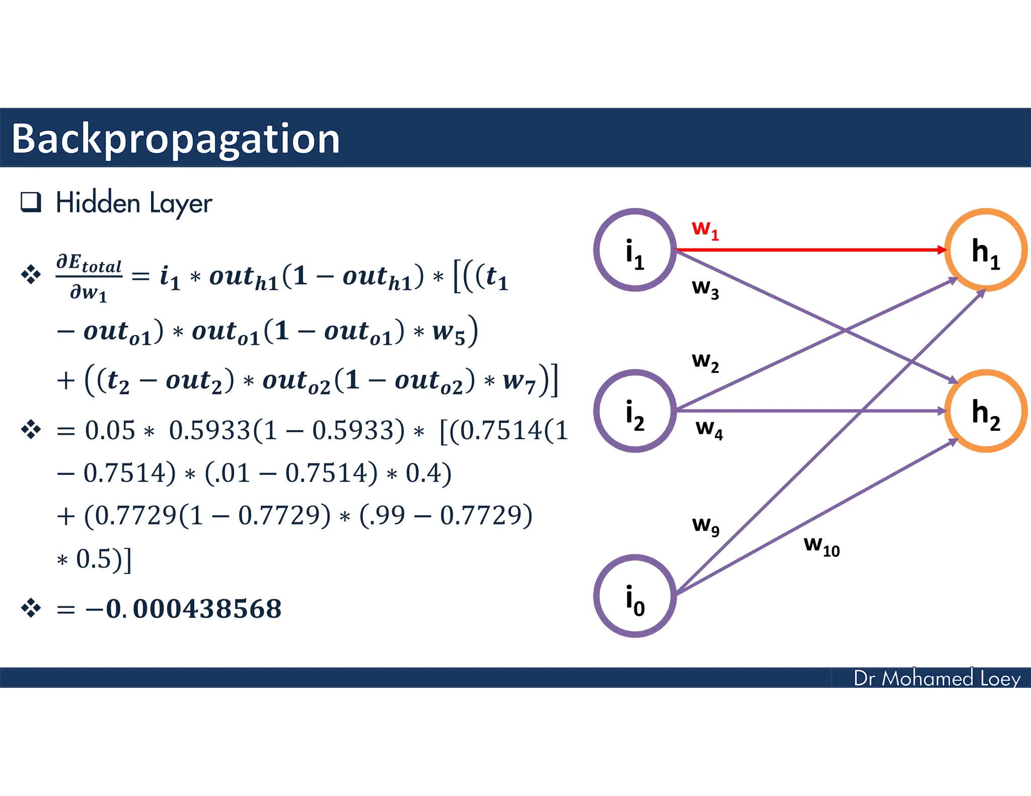  Hidden Layer
 = ∗ − ∗ (
− ) ∗ − ∗
+ − ∗ − ∗
 = 0.05 ∗ 0.5933 1 − 0.5933 ∗ [(0.7514(1
− 0.7514) ∗ .01 − 0.7514 ∗ 0.4)
+ (0.7729 1 − 0.7729 ∗ .99 − 0.7729
∗ 0.5)]
 = − .
i1
i2
i0
h1
h2
w1
w3
w2
w4
w9
w10
 