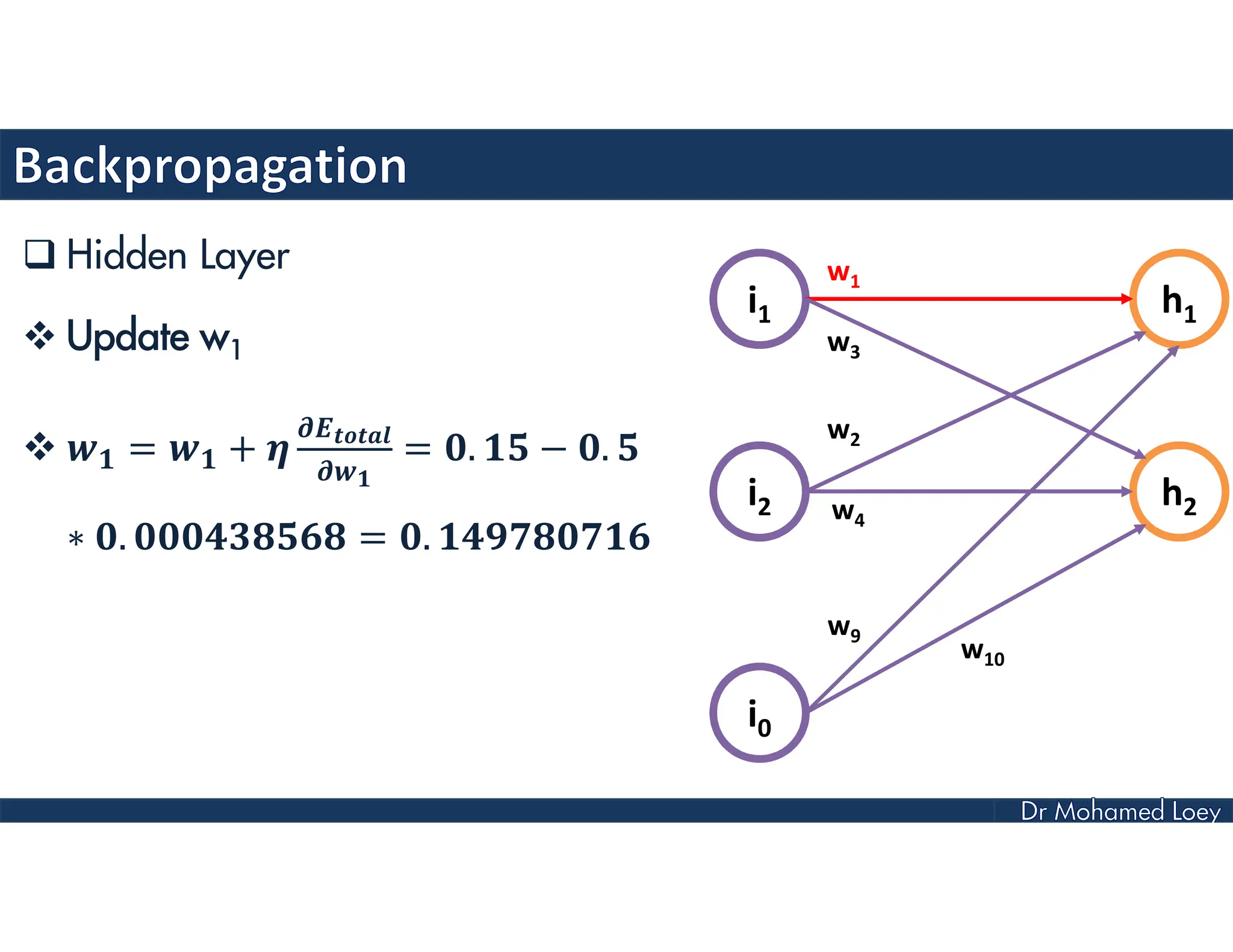  Hidden Layer
 Update w1
 = + = . − .
∗ . = .
i1
i2
i0
h1
h2
w1
w3
w2
w4
w9
w10
 