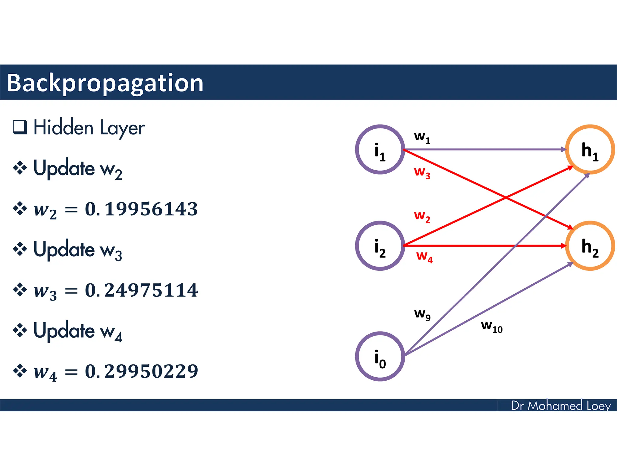  Hidden Layer
 Update w2
 = .
 Update w3
 = .
 Update w4
 = .
i1
i2
i0
h1
h2
w1
w3
w2
w4
w9
w10
 