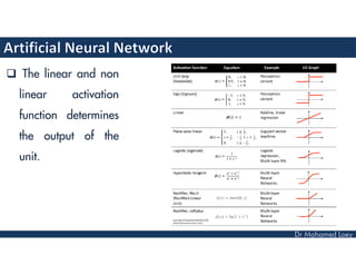 Lecture 2: Artificial Neural Network | PDF
