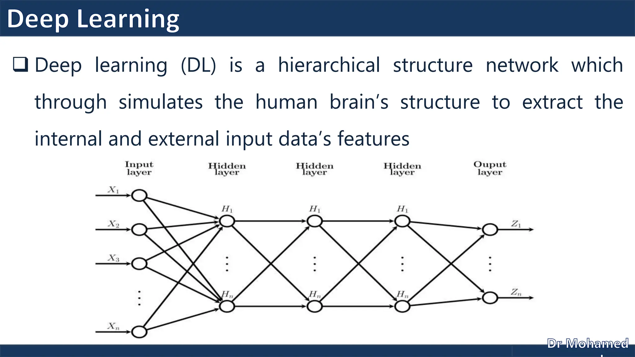  Deep learning (DL) is a hierarchical structure network which
through simulates the human brain’s structure to extract the
internal and external input data’s features
 