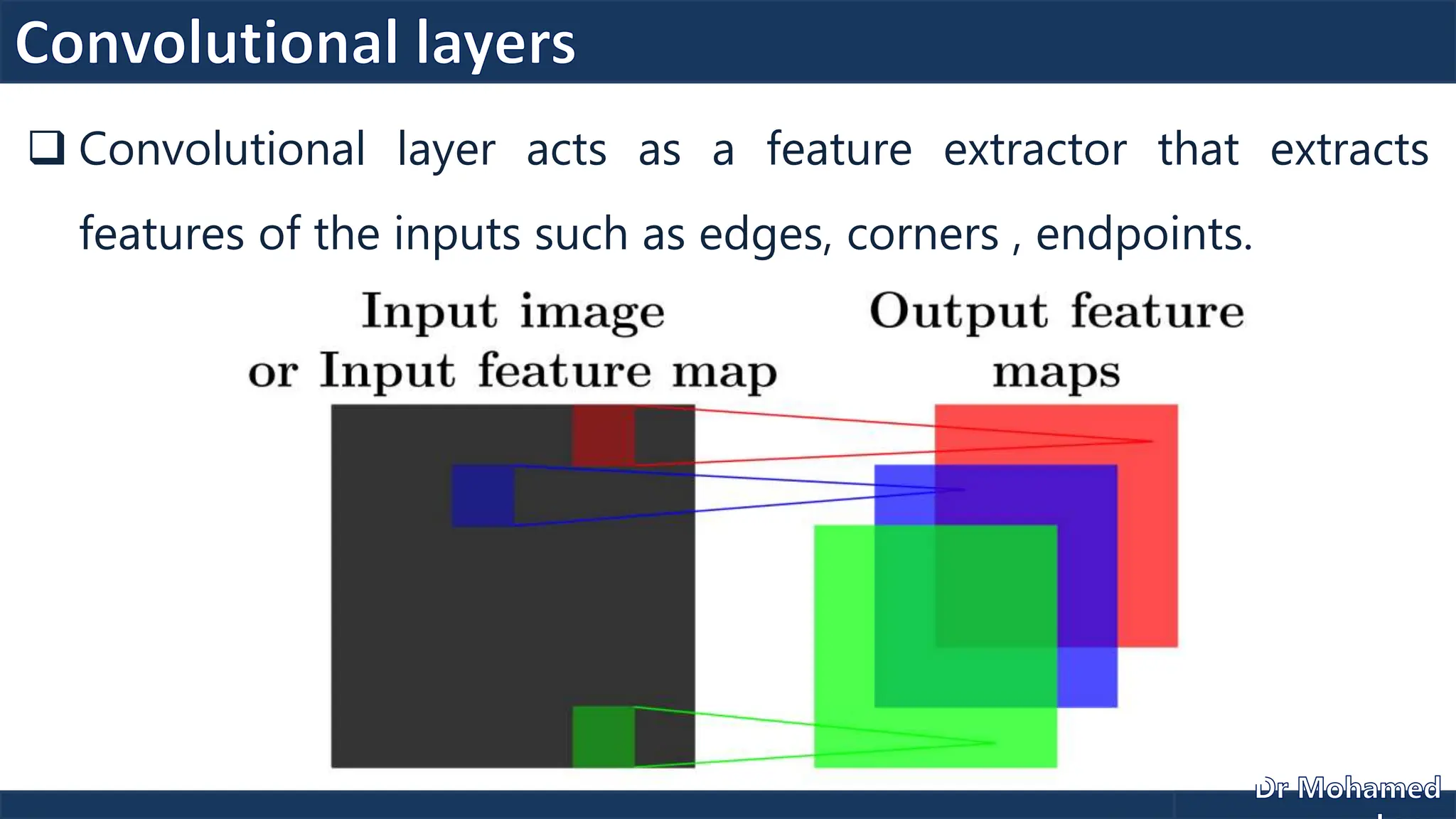  Convolutional layer acts as a feature extractor that extracts
features of the inputs such as edges, corners , endpoints.
 
