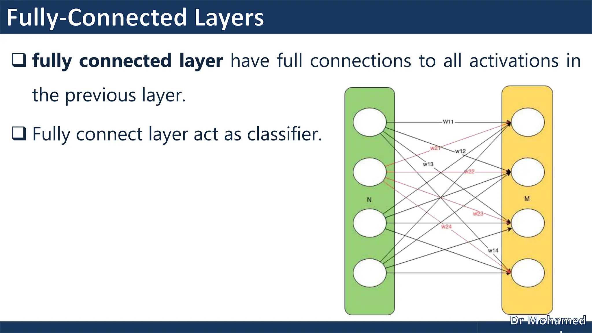  fully connected layer have full connections to all activations in
the previous layer.
 Fully connect layer act as classifier.
 