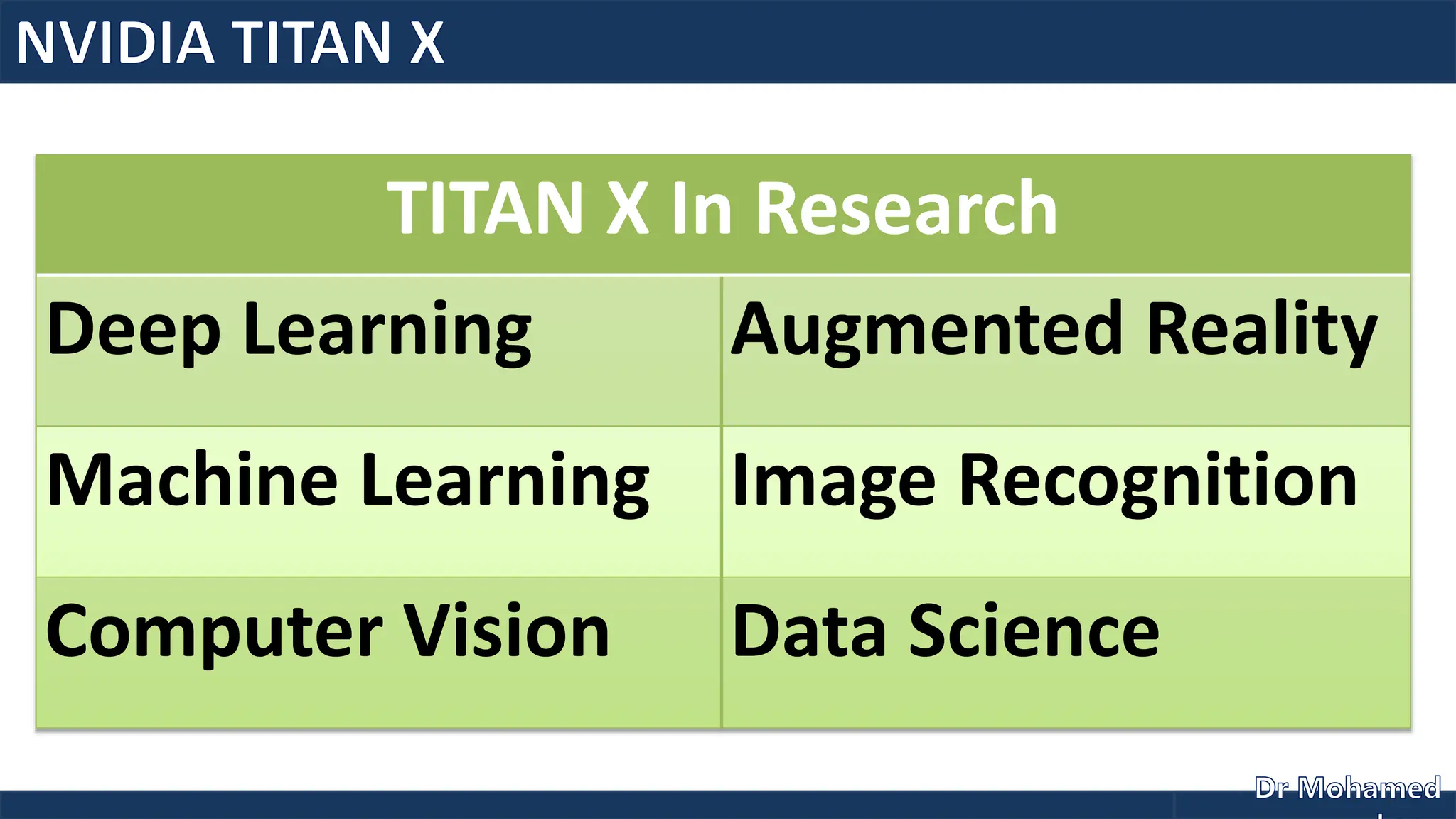 TITAN X In Research
Deep Learning Augmented Reality
Machine Learning Image Recognition
Computer Vision Data Science
 