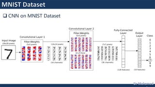Lecture 3: Convolutional Neural Networks | PPTX