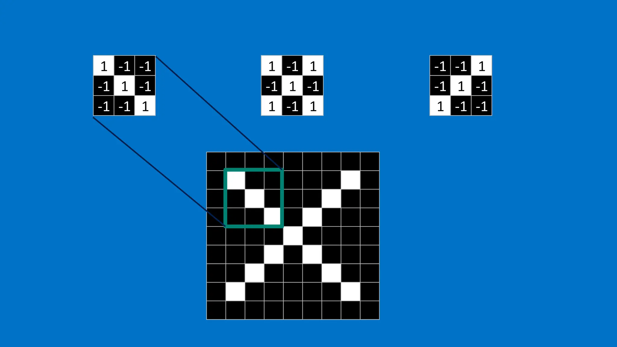 1 -1 -1
-1 1 -1
-1 -1 1
-1 -1 1
-1 1 -1
1 -1 -1
1 -1 1
-1 1 -1
1 -1 1
 