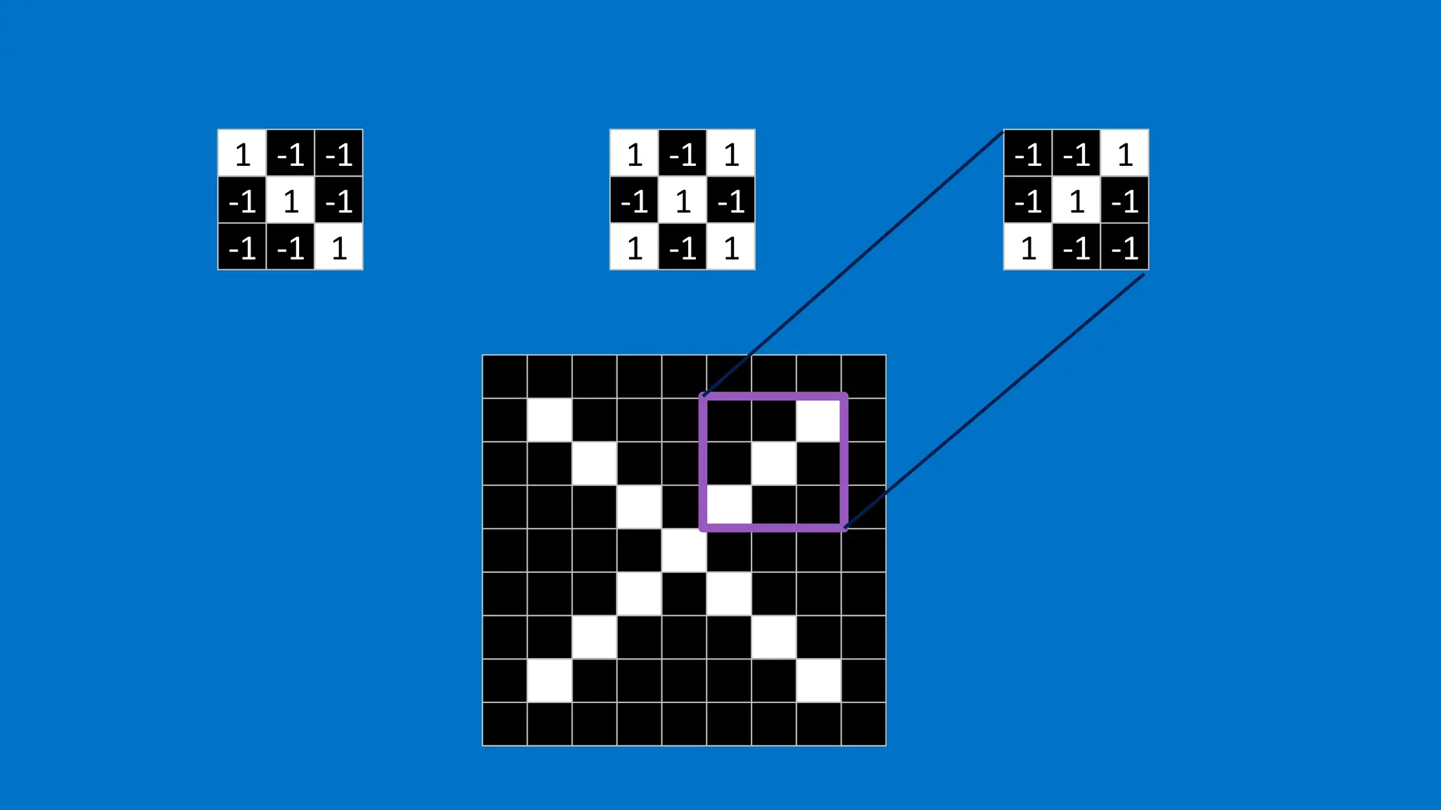 1 -1 -1
-1 1 -1
-1 -1 1
-1 -1 1
-1 1 -1
1 -1 -1
1 -1 1
-1 1 -1
1 -1 1
 