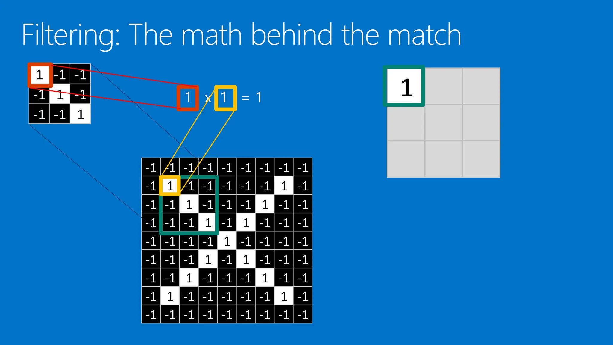 1
1 -1 -1
-1 1 -1
-1 -1 1
-1 -1 -1 -1 -1 -1 -1 -1 -1
-1 1 -1 -1 -1 -1 -1 1 -1
-1 -1 1 -1 -1 -1 1 -1 -1
-1 -1 -1 1 -1 1 -1 -1 -1
-1 -1 -1 -1 1 -1 -1 -1 -1
-1 -1 -1 1 -1 1 -1 -1 -1
-1 -1 1 -1 -1 -1 1 -1 -1
-1 1 -1 -1 -1 -1 -1 1 -1
-1 -1 -1 -1 -1 -1 -1 -1 -1
 