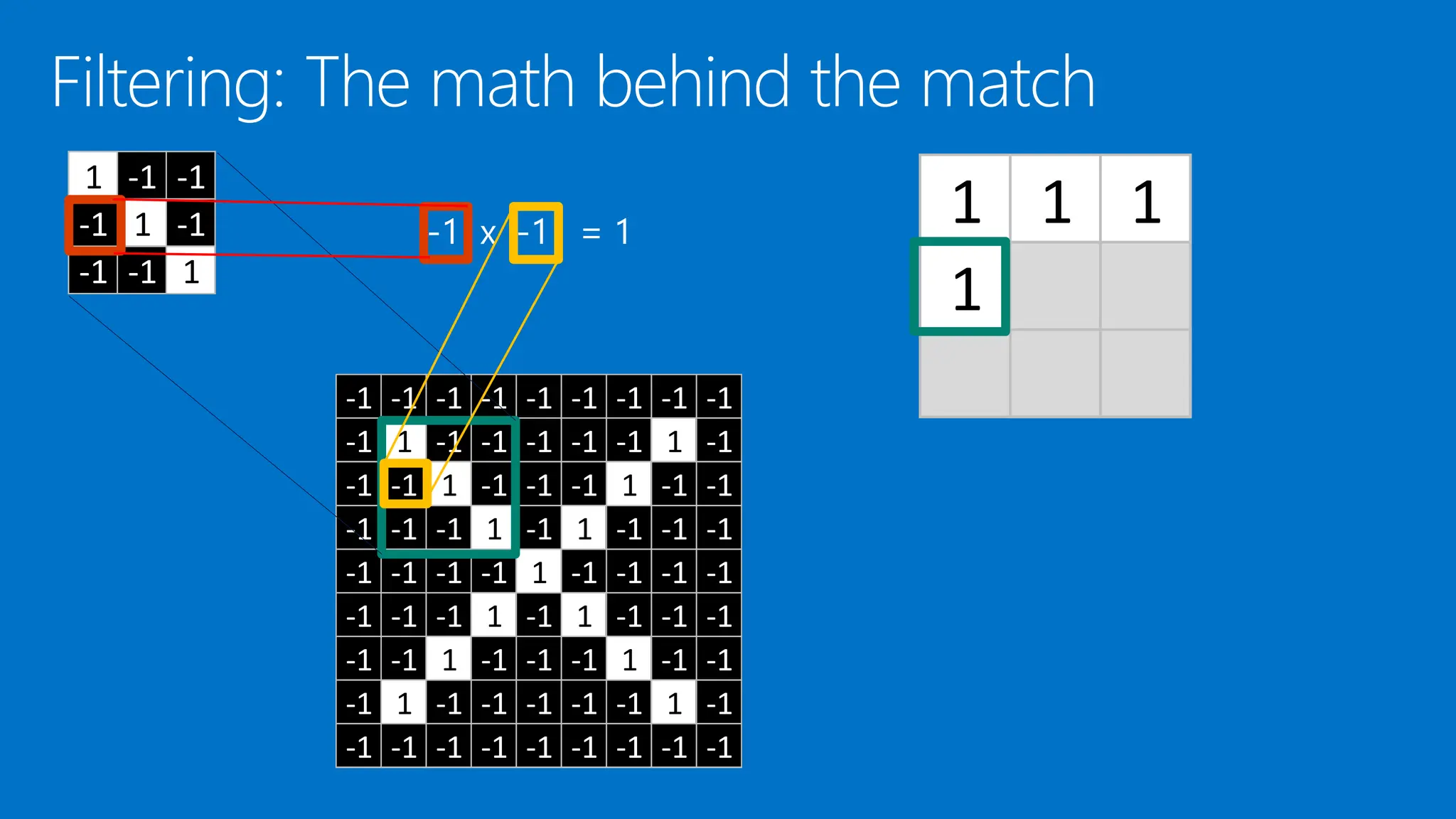 1 1 1
1
1 -1 -1
-1 1 -1
-1 -1 1
-1 -1 -1 -1 -1 -1 -1 -1 -1
-1 1 -1 -1 -1 -1 -1 1 -1
-1 -1 1 -1 -1 -1 1 -1 -1
-1 -1 -1 1 -1 1 -1 -1 -1
-1 -1 -1 -1 1 -1 -1 -1 -1
-1 -1 -1 1 -1 1 -1 -1 -1
-1 -1 1 -1 -1 -1 1 -1 -1
-1 1 -1 -1 -1 -1 -1 1 -1
-1 -1 -1 -1 -1 -1 -1 -1 -1
 