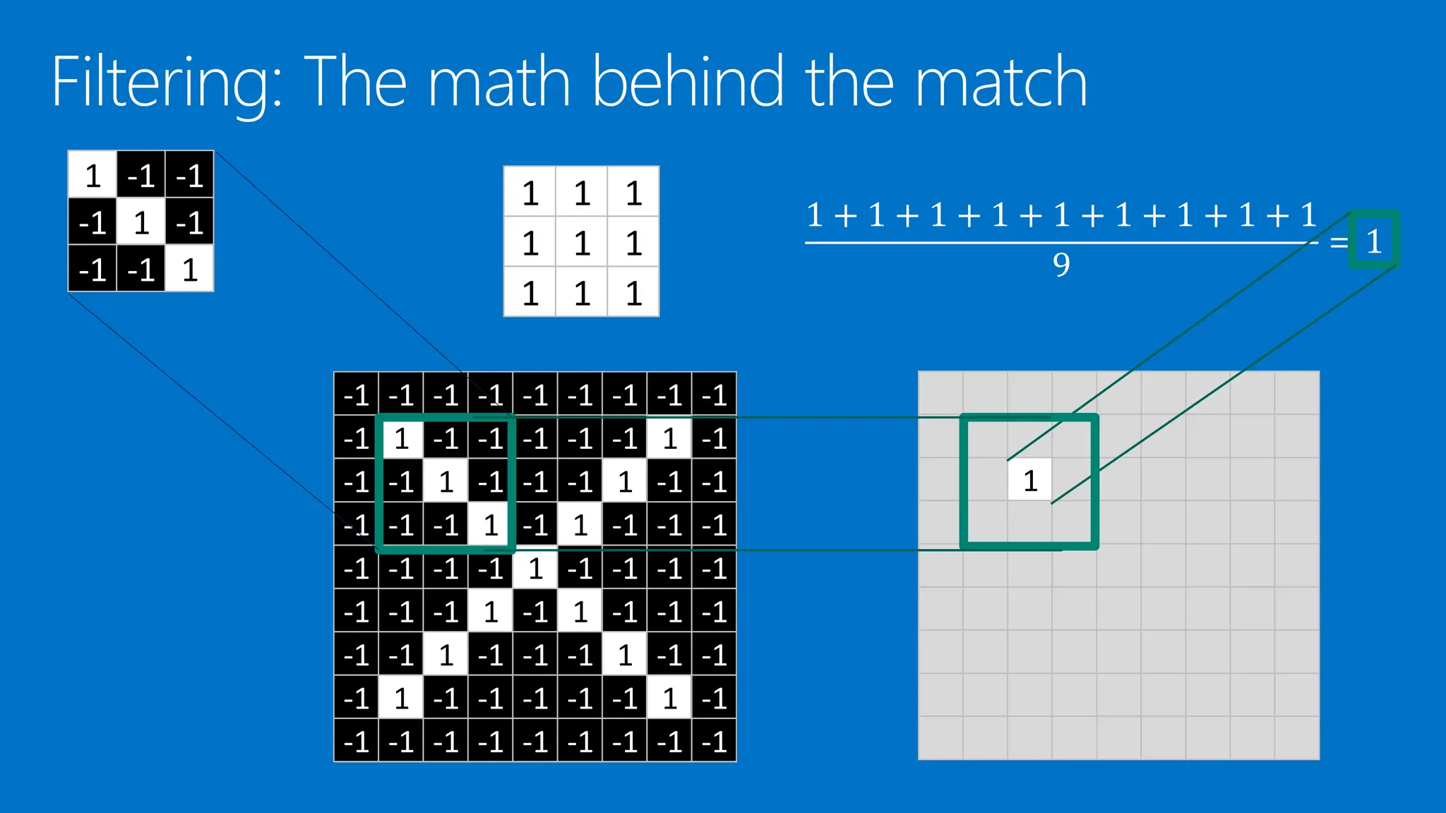 1
1 1 1
1 1 1
1 1 1
1 -1 -1
-1 1 -1
-1 -1 1
-1 -1 -1 -1 -1 -1 -1 -1 -1
-1 1 -1 -1 -1 -1 -1 1 -1
-1 -1 1 -1 -1 -1 1 -1 -1
-1 -1 -1 1 -1 1 -1 -1 -1
-1 -1 -1 -1 1 -1 -1 -1 -1
-1 -1 -1 1 -1 1 -1 -1 -1
-1 -1 1 -1 -1 -1 1 -1 -1
-1 1 -1 -1 -1 -1 -1 1 -1
-1 -1 -1 -1 -1 -1 -1 -1 -1
 