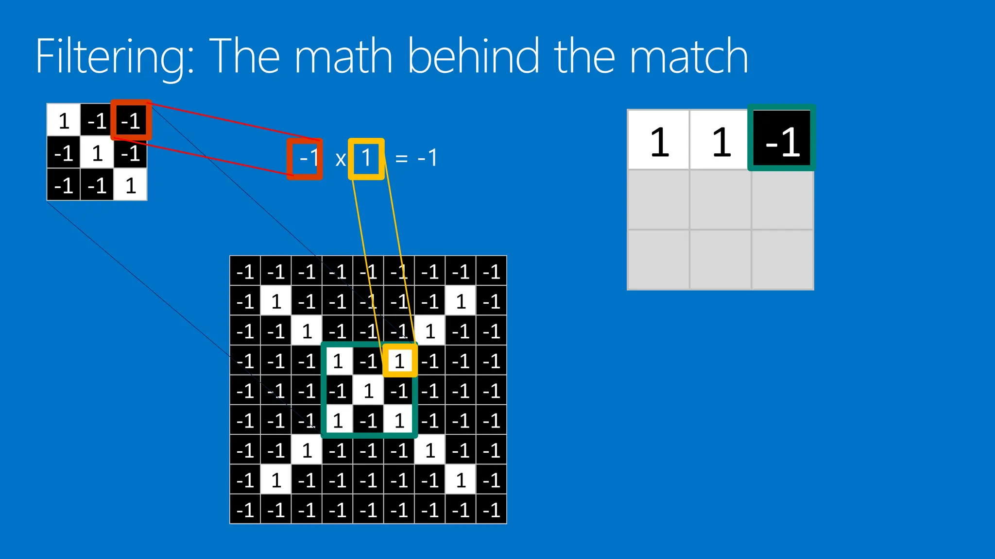 1 1 -1
1 -1 -1
-1 1 -1
-1 -1 1
-1 -1 -1 -1 -1 -1 -1 -1 -1
-1 1 -1 -1 -1 -1 -1 1 -1
-1 -1 1 -1 -1 -1 1 -1 -1
-1 -1 -1 1 -1 1 -1 -1 -1
-1 -1 -1 -1 1 -1 -1 -1 -1
-1 -1 -1 1 -1 1 -1 -1 -1
-1 -1 1 -1 -1 -1 1 -1 -1
-1 1 -1 -1 -1 -1 -1 1 -1
-1 -1 -1 -1 -1 -1 -1 -1 -1
 