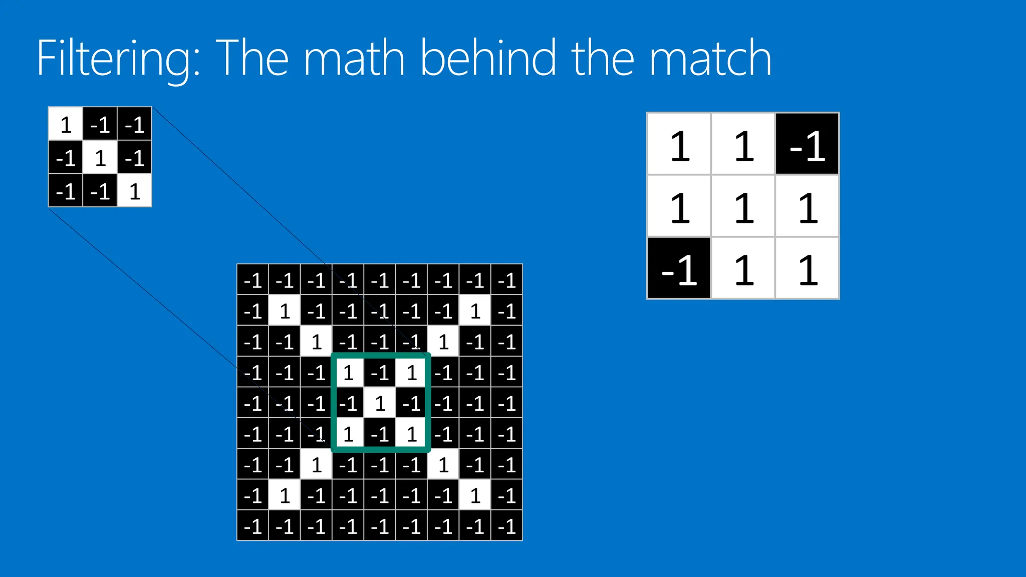 1 1 -1
1 1 1
-1 1 1
1 -1 -1
-1 1 -1
-1 -1 1
-1 -1 -1 -1 -1 -1 -1 -1 -1
-1 1 -1 -1 -1 -1 -1 1 -1
-1 -1 1 -1 -1 -1 1 -1 -1
-1 -1 -1 1 -1 1 -1 -1 -1
-1 -1 -1 -1 1 -1 -1 -1 -1
-1 -1 -1 1 -1 1 -1 -1 -1
-1 -1 1 -1 -1 -1 1 -1 -1
-1 1 -1 -1 -1 -1 -1 1 -1
-1 -1 -1 -1 -1 -1 -1 -1 -1
 