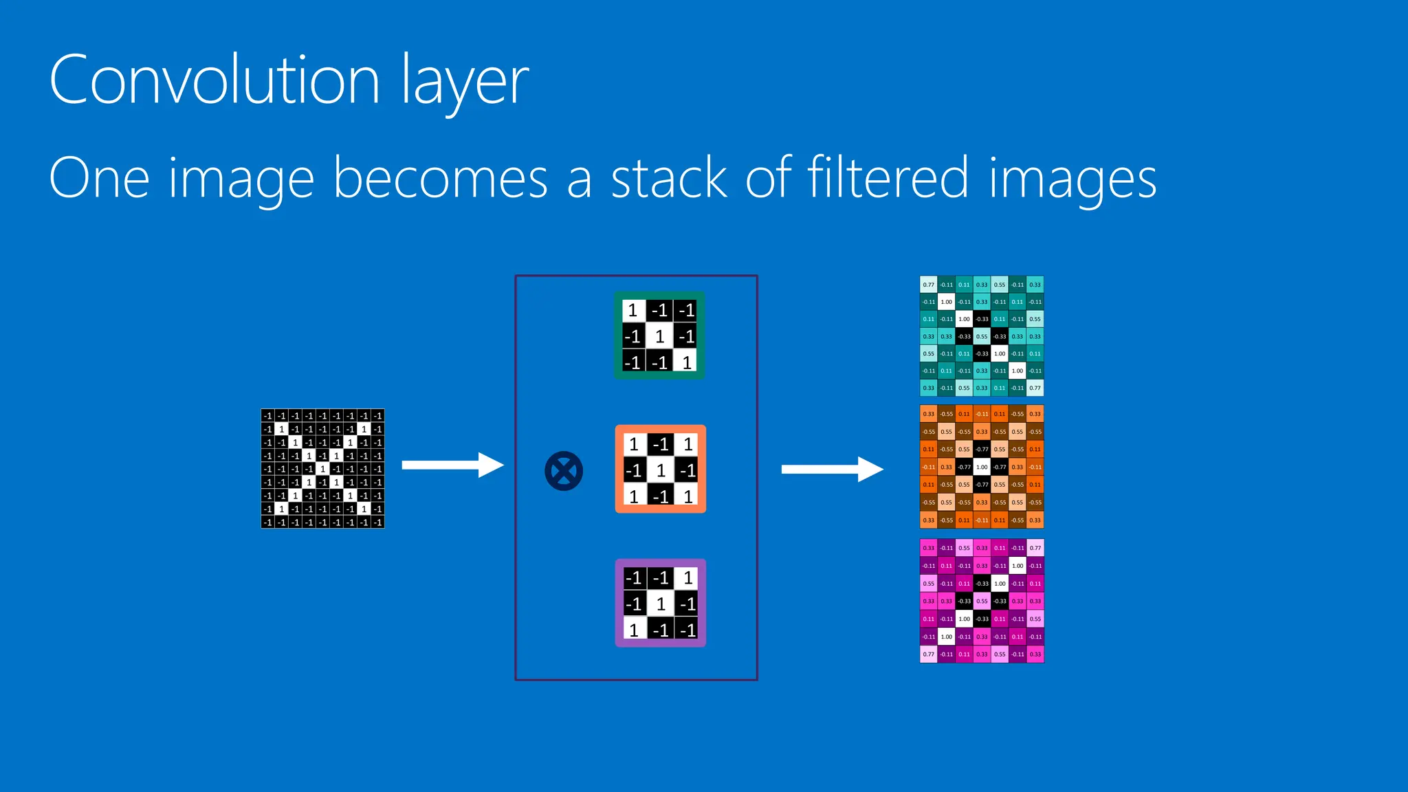 0.33 -0.11 0.55 0.33 0.11 -0.11 0.77
-0.11 0.11 -0.11 0.33 -0.11 1.00 -0.11
0.55 -0.11 0.11 -0.33 1.00 -0.11 0.11
0.33 0.33 -0.33 0.55 -0.33 0.33 0.33
0.11 -0.11 1.00 -0.33 0.11 -0.11 0.55
-0.11 1.00 -0.11 0.33 -0.11 0.11 -0.11
0.77 -0.11 0.11 0.33 0.55 -0.11 0.33
1 -1 -1
-1 1 -1
-1 -1 1
0.77 -0.11 0.11 0.33 0.55 -0.11 0.33
-0.11 1.00 -0.11 0.33 -0.11 0.11 -0.11
0.11 -0.11 1.00 -0.33 0.11 -0.11 0.55
0.33 0.33 -0.33 0.55 -0.33 0.33 0.33
0.55 -0.11 0.11 -0.33 1.00 -0.11 0.11
-0.11 0.11 -0.11 0.33 -0.11 1.00 -0.11
0.33 -0.11 0.55 0.33 0.11 -0.11 0.77
-1 -1 1
-1 1 -1
1 -1 -1
1 -1 1
-1 1 -1
1 -1 1
0.33 -0.55 0.11 -0.11 0.11 -0.55 0.33
-0.55 0.55 -0.55 0.33 -0.55 0.55 -0.55
0.11 -0.55 0.55 -0.77 0.55 -0.55 0.11
-0.11 0.33 -0.77 1.00 -0.77 0.33 -0.11
0.11 -0.55 0.55 -0.77 0.55 -0.55 0.11
-0.55 0.55 -0.55 0.33 -0.55 0.55 -0.55
0.33 -0.55 0.11 -0.11 0.11 -0.55 0.33
-1 -1 -1 -1 -1 -1 -1 -1 -1
-1 1 -1 -1 -1 -1 -1 1 -1
-1 -1 1 -1 -1 -1 1 -1 -1
-1 -1 -1 1 -1 1 -1 -1 -1
-1 -1 -1 -1 1 -1 -1 -1 -1
-1 -1 -1 1 -1 1 -1 -1 -1
-1 -1 1 -1 -1 -1 1 -1 -1
-1 1 -1 -1 -1 -1 -1 1 -1
-1 -1 -1 -1 -1 -1 -1 -1 -1
 
