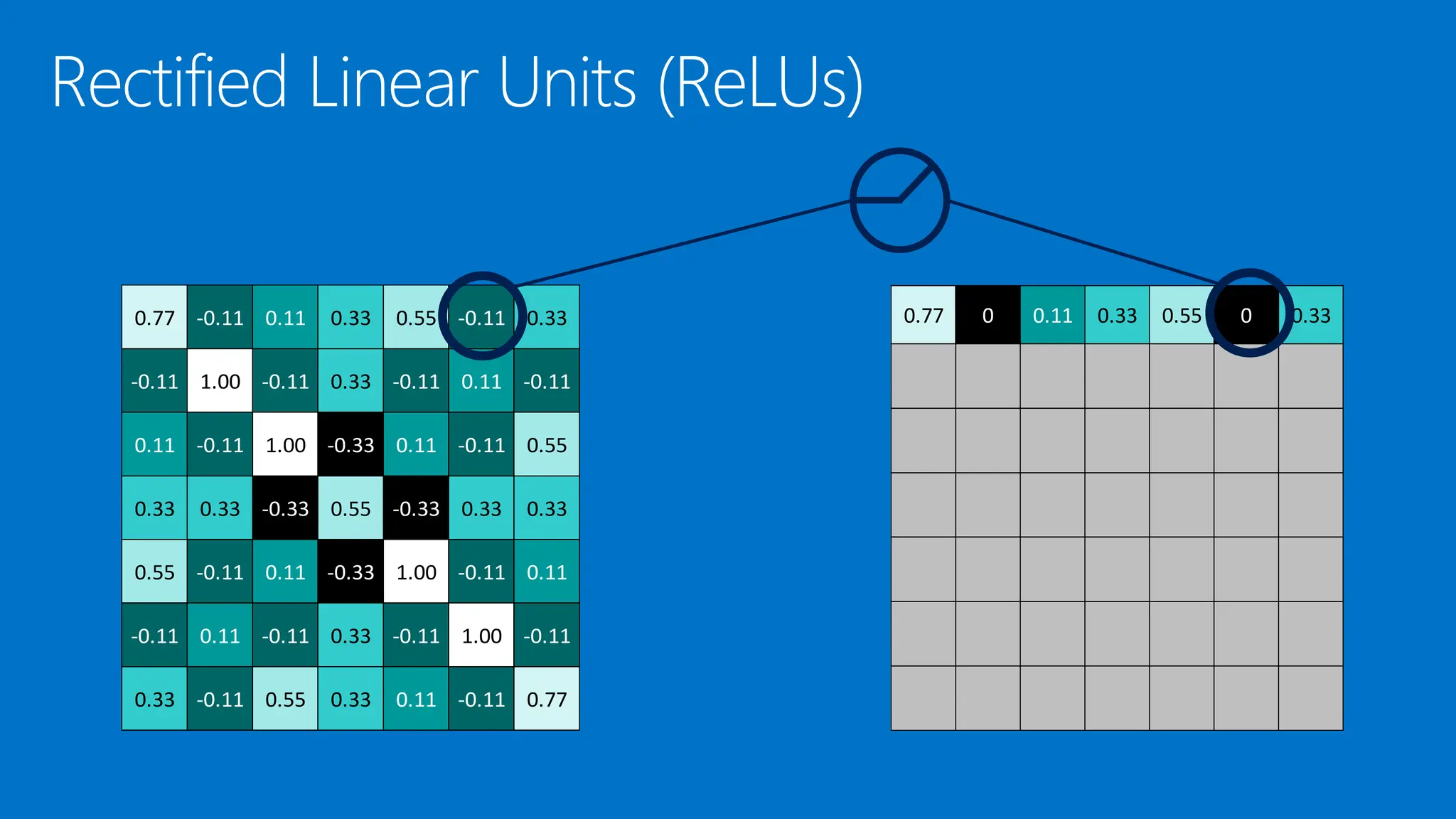 0.77 0 0.11 0.33 0.55 0 0.33
0.77 -0.11 0.11 0.33 0.55 -0.11 0.33
-0.11 1.00 -0.11 0.33 -0.11 0.11 -0.11
0.11 -0.11 1.00 -0.33 0.11 -0.11 0.55
0.33 0.33 -0.33 0.55 -0.33 0.33 0.33
0.55 -0.11 0.11 -0.33 1.00 -0.11 0.11
-0.11 0.11 -0.11 0.33 -0.11 1.00 -0.11
0.33 -0.11 0.55 0.33 0.11 -0.11 0.77
 