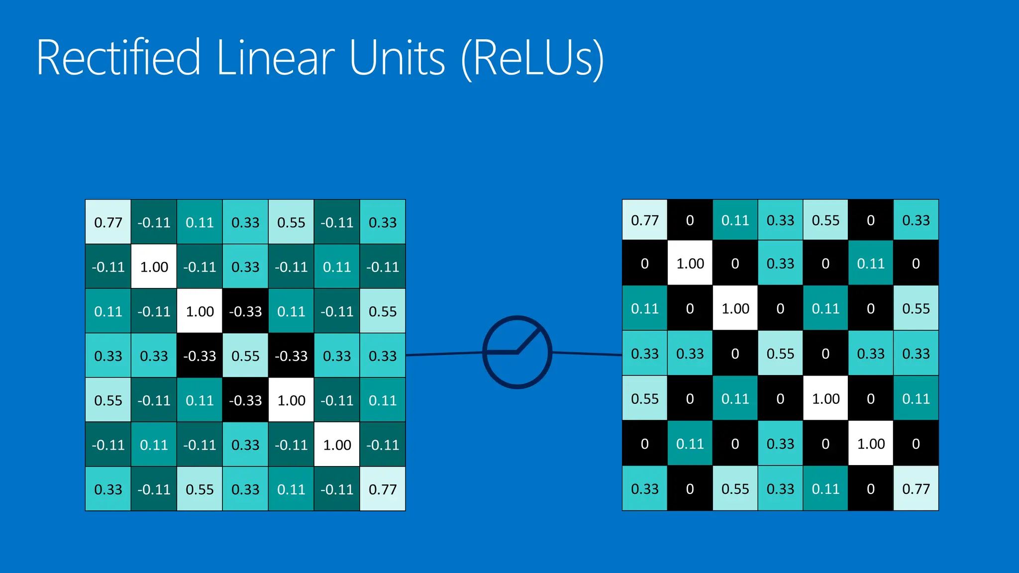0.77 0 0.11 0.33 0.55 0 0.33
0 1.00 0 0.33 0 0.11 0
0.11 0 1.00 0 0.11 0 0.55
0.33 0.33 0 0.55 0 0.33 0.33
0.55 0 0.11 0 1.00 0 0.11
0 0.11 0 0.33 0 1.00 0
0.33 0 0.55 0.33 0.11 0 0.77
0.77 -0.11 0.11 0.33 0.55 -0.11 0.33
-0.11 1.00 -0.11 0.33 -0.11 0.11 -0.11
0.11 -0.11 1.00 -0.33 0.11 -0.11 0.55
0.33 0.33 -0.33 0.55 -0.33 0.33 0.33
0.55 -0.11 0.11 -0.33 1.00 -0.11 0.11
-0.11 0.11 -0.11 0.33 -0.11 1.00 -0.11
0.33 -0.11 0.55 0.33 0.11 -0.11 0.77
 
