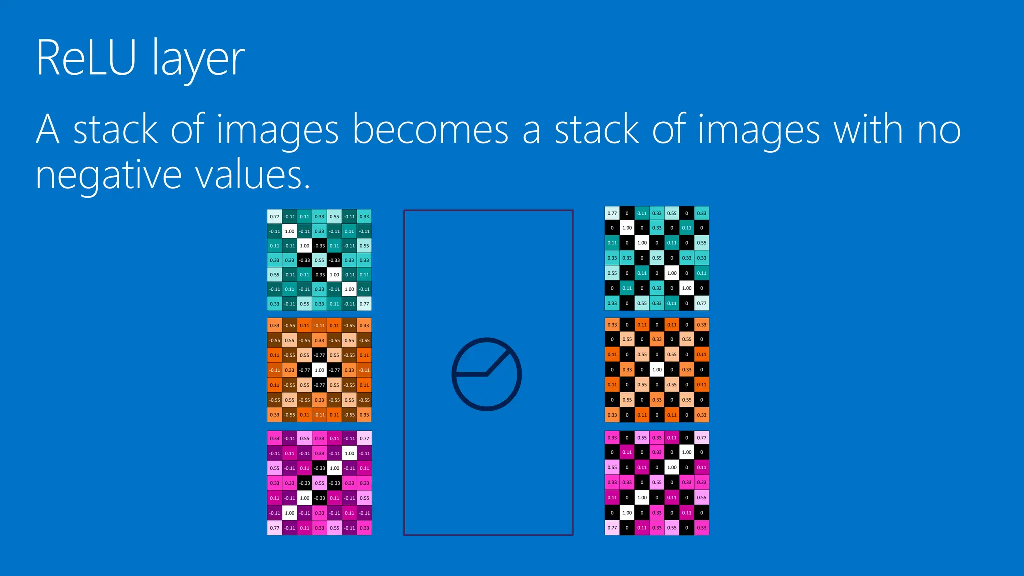 0.77 0 0.11 0.33 0.55 0 0.33
0 1.00 0 0.33 0 0.11 0
0.11 0 1.00 0 0.11 0 0.55
0.33 0.33 0 0.55 0 0.33 0.33
0.55 0 0.11 0 1.00 0 0.11
0 0.11 0 0.33 0 1.00 0
0.33 0 0.55 0.33 0.11 0 0.77
0.33 0 0.11 0 0.11 0 0.33
0 0.55 0 0.33 0 0.55 0
0.11 0 0.55 0 0.55 0 0.11
0 0.33 0 1.00 0 0.33 0
0.11 0 0.55 0 0.55 0 0.11
0 0.55 0 0.33 0 0.55 0
0.33 0 0.11 0 0.11 0 0.33
0.33 0 0.55 0.33 0.11 0 0.77
0 0.11 0 0.33 0 1.00 0
0.55 0 0.11 0 1.00 0 0.11
0.33 0.33 0 0.55 0 0.33 0.33
0.11 0 1.00 0 0.11 0 0.55
0 1.00 0 0.33 0 0.11 0
0.77 0 0.11 0.33 0.55 0 0.33
0.33 -0.11 0.55 0.33 0.11 -0.11 0.77
-0.11 0.11 -0.11 0.33 -0.11 1.00 -0.11
0.55 -0.11 0.11 -0.33 1.00 -0.11 0.11
0.33 0.33 -0.33 0.55 -0.33 0.33 0.33
0.11 -0.11 1.00 -0.33 0.11 -0.11 0.55
-0.11 1.00 -0.11 0.33 -0.11 0.11 -0.11
0.77 -0.11 0.11 0.33 0.55 -0.11 0.33
0.77 -0.11 0.11 0.33 0.55 -0.11 0.33
-0.11 1.00 -0.11 0.33 -0.11 0.11 -0.11
0.11 -0.11 1.00 -0.33 0.11 -0.11 0.55
0.33 0.33 -0.33 0.55 -0.33 0.33 0.33
0.55 -0.11 0.11 -0.33 1.00 -0.11 0.11
-0.11 0.11 -0.11 0.33 -0.11 1.00 -0.11
0.33 -0.11 0.55 0.33 0.11 -0.11 0.77
0.33 -0.55 0.11 -0.11 0.11 -0.55 0.33
-0.55 0.55 -0.55 0.33 -0.55 0.55 -0.55
0.11 -0.55 0.55 -0.77 0.55 -0.55 0.11
-0.11 0.33 -0.77 1.00 -0.77 0.33 -0.11
0.11 -0.55 0.55 -0.77 0.55 -0.55 0.11
-0.55 0.55 -0.55 0.33 -0.55 0.55 -0.55
0.33 -0.55 0.11 -0.11 0.11 -0.55 0.33
 