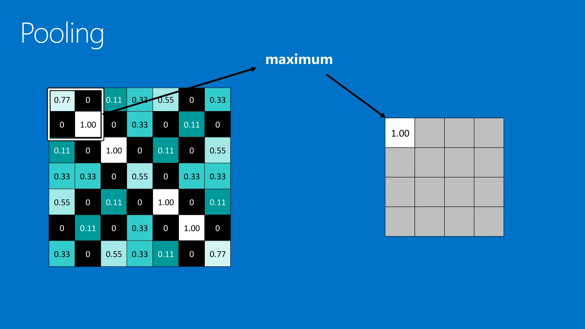 1.00
0.77 0 0.11 0.33 0.55 0 0.33
0 1.00 0 0.33 0 0.11 0
0.11 0 1.00 0 0.11 0 0.55
0.33 0.33 0 0.55 0 0.33 0.33
0.55 0 0.11 0 1.00 0 0.11
0 0.11 0 0.33 0 1.00 0
0.33 0 0.55 0.33 0.11 0 0.77
 