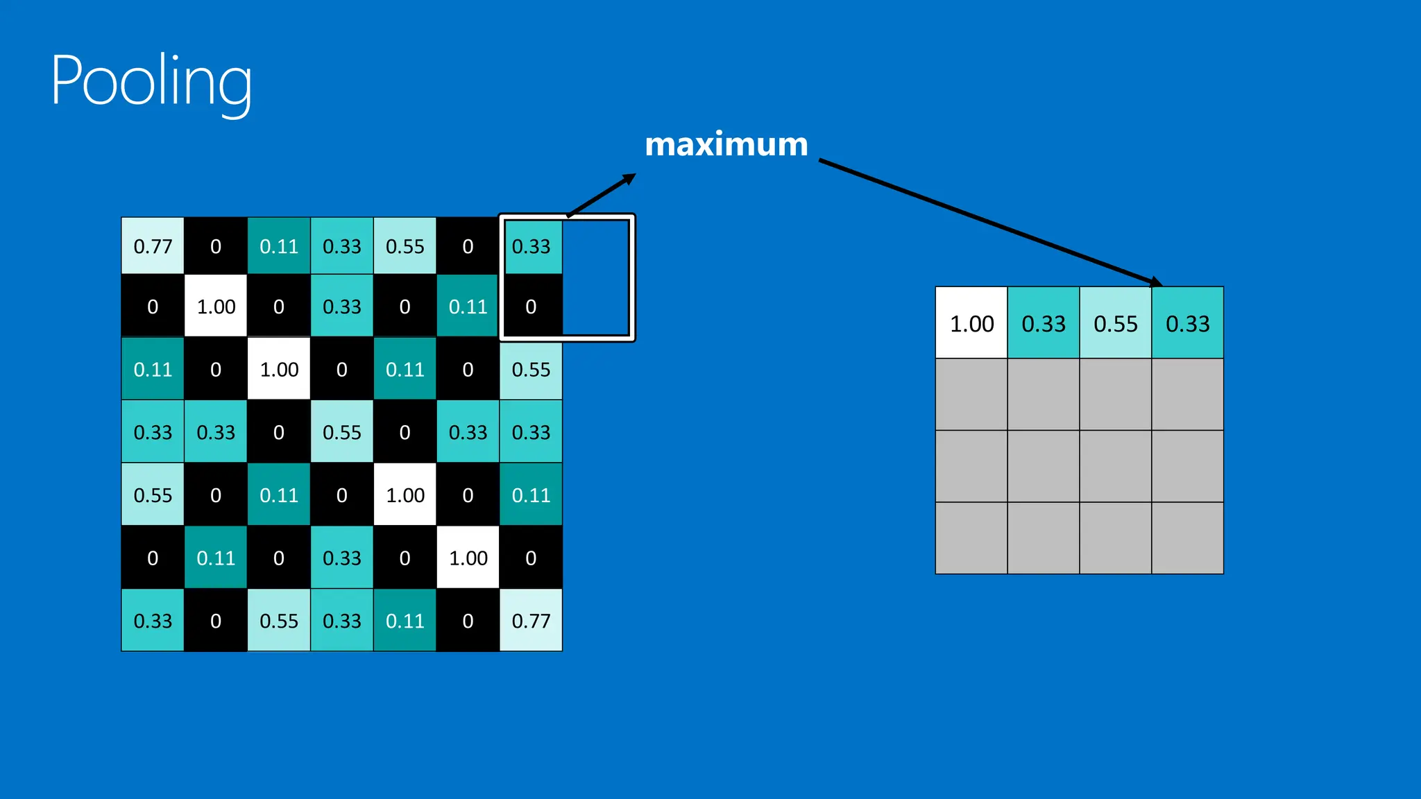1.00 0.33 0.55 0.33
0.77 0 0.11 0.33 0.55 0 0.33
0 1.00 0 0.33 0 0.11 0
0.11 0 1.00 0 0.11 0 0.55
0.33 0.33 0 0.55 0 0.33 0.33
0.55 0 0.11 0 1.00 0 0.11
0 0.11 0 0.33 0 1.00 0
0.33 0 0.55 0.33 0.11 0 0.77
 