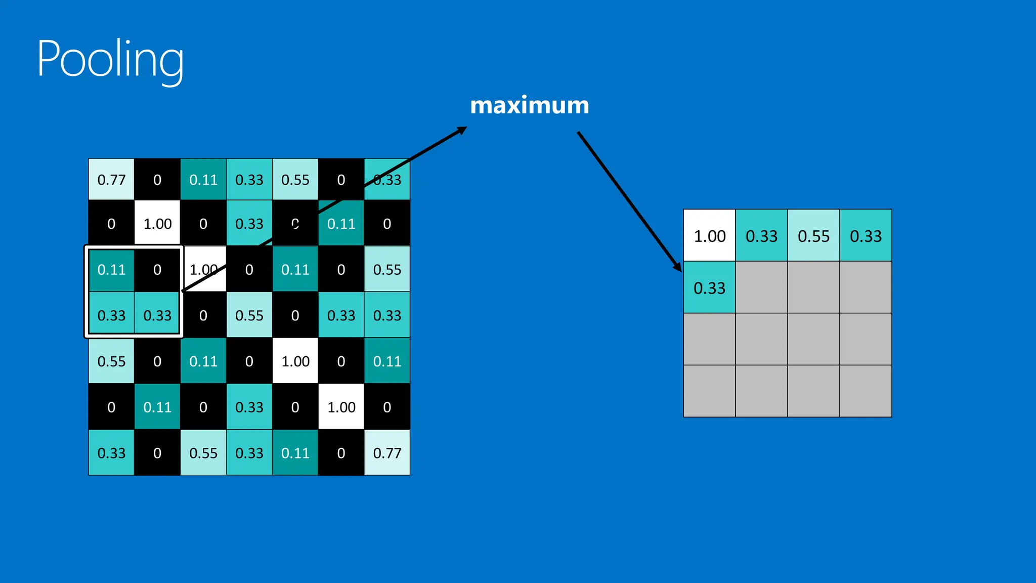 1.00 0.33 0.55 0.33
0.33
0.77 0 0.11 0.33 0.55 0 0.33
0 1.00 0 0.33 0 0.11 0
0.11 0 1.00 0 0.11 0 0.55
0.33 0.33 0 0.55 0 0.33 0.33
0.55 0 0.11 0 1.00 0 0.11
0 0.11 0 0.33 0 1.00 0
0.33 0 0.55 0.33 0.11 0 0.77
 