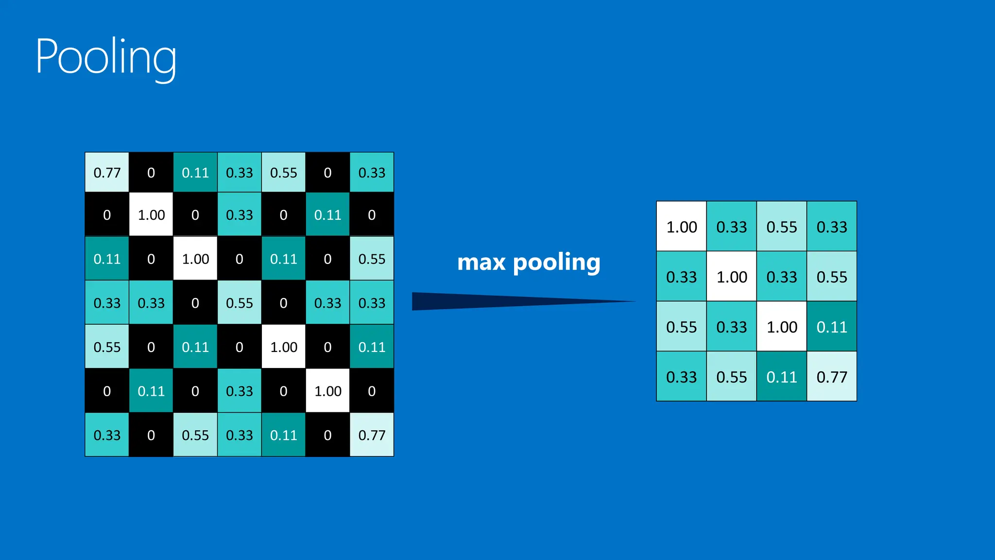 1.00 0.33 0.55 0.33
0.33 1.00 0.33 0.55
0.55 0.33 1.00 0.11
0.33 0.55 0.11 0.77
0.77 0 0.11 0.33 0.55 0 0.33
0 1.00 0 0.33 0 0.11 0
0.11 0 1.00 0 0.11 0 0.55
0.33 0.33 0 0.55 0 0.33 0.33
0.55 0 0.11 0 1.00 0 0.11
0 0.11 0 0.33 0 1.00 0
0.33 0 0.55 0.33 0.11 0 0.77
 