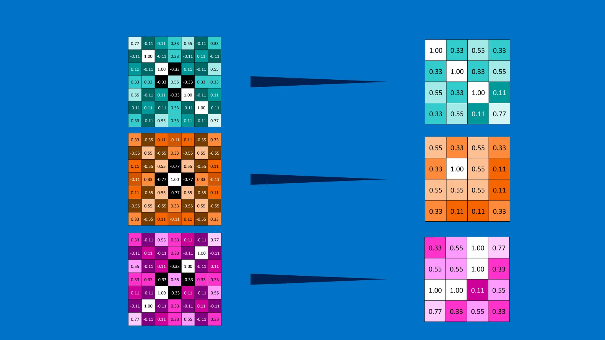 1.00 0.33 0.55 0.33
0.33 1.00 0.33 0.55
0.55 0.33 1.00 0.11
0.33 0.55 0.11 0.77
0.33 -0.11 0.55 0.33 0.11 -0.11 0.77
-0.11 0.11 -0.11 0.33 -0.11 1.00 -0.11
0.55 -0.11 0.11 -0.33 1.00 -0.11 0.11
0.33 0.33 -0.33 0.55 -0.33 0.33 0.33
0.11 -0.11 1.00 -0.33 0.11 -0.11 0.55
-0.11 1.00 -0.11 0.33 -0.11 0.11 -0.11
0.77 -0.11 0.11 0.33 0.55 -0.11 0.33
0.77 -0.11 0.11 0.33 0.55 -0.11 0.33
-0.11 1.00 -0.11 0.33 -0.11 0.11 -0.11
0.11 -0.11 1.00 -0.33 0.11 -0.11 0.55
0.33 0.33 -0.33 0.55 -0.33 0.33 0.33
0.55 -0.11 0.11 -0.33 1.00 -0.11 0.11
-0.11 0.11 -0.11 0.33 -0.11 1.00 -0.11
0.33 -0.11 0.55 0.33 0.11 -0.11 0.77
0.33 -0.55 0.11 -0.11 0.11 -0.55 0.33
-0.55 0.55 -0.55 0.33 -0.55 0.55 -0.55
0.11 -0.55 0.55 -0.77 0.55 -0.55 0.11
-0.11 0.33 -0.77 1.00 -0.77 0.33 -0.11
0.11 -0.55 0.55 -0.77 0.55 -0.55 0.11
-0.55 0.55 -0.55 0.33 -0.55 0.55 -0.55
0.33 -0.55 0.11 -0.11 0.11 -0.55 0.33
0.33 0.55 1.00 0.77
0.55 0.55 1.00 0.33
1.00 1.00 0.11 0.55
0.77 0.33 0.55 0.33
0.55 0.33 0.55 0.33
0.33 1.00 0.55 0.11
0.55 0.55 0.55 0.11
0.33 0.11 0.11 0.33
 