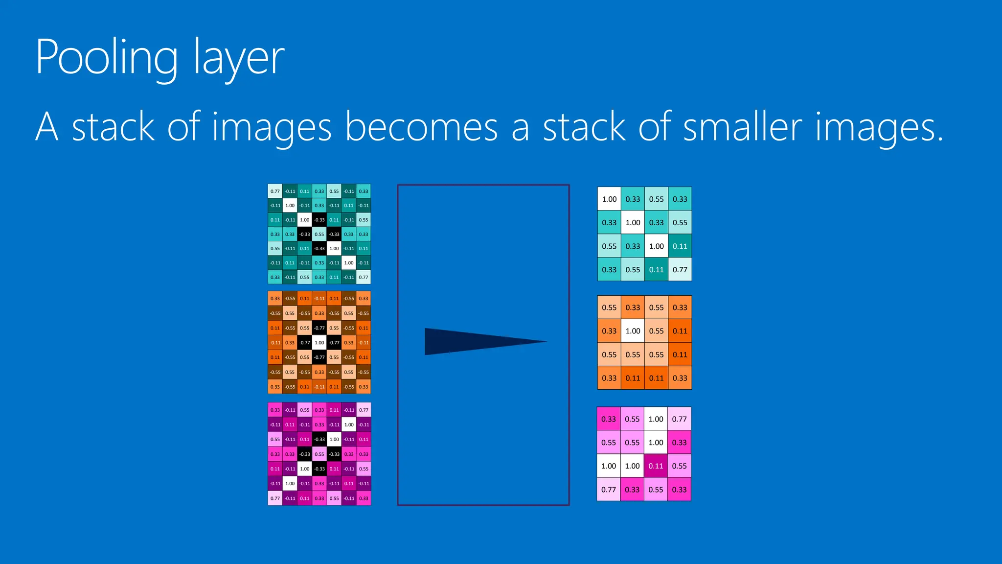 1.00 0.33 0.55 0.33
0.33 1.00 0.33 0.55
0.55 0.33 1.00 0.11
0.33 0.55 0.11 0.77
0.33 -0.11 0.55 0.33 0.11 -0.11 0.77
-0.11 0.11 -0.11 0.33 -0.11 1.00 -0.11
0.55 -0.11 0.11 -0.33 1.00 -0.11 0.11
0.33 0.33 -0.33 0.55 -0.33 0.33 0.33
0.11 -0.11 1.00 -0.33 0.11 -0.11 0.55
-0.11 1.00 -0.11 0.33 -0.11 0.11 -0.11
0.77 -0.11 0.11 0.33 0.55 -0.11 0.33
0.77 -0.11 0.11 0.33 0.55 -0.11 0.33
-0.11 1.00 -0.11 0.33 -0.11 0.11 -0.11
0.11 -0.11 1.00 -0.33 0.11 -0.11 0.55
0.33 0.33 -0.33 0.55 -0.33 0.33 0.33
0.55 -0.11 0.11 -0.33 1.00 -0.11 0.11
-0.11 0.11 -0.11 0.33 -0.11 1.00 -0.11
0.33 -0.11 0.55 0.33 0.11 -0.11 0.77
0.33 -0.55 0.11 -0.11 0.11 -0.55 0.33
-0.55 0.55 -0.55 0.33 -0.55 0.55 -0.55
0.11 -0.55 0.55 -0.77 0.55 -0.55 0.11
-0.11 0.33 -0.77 1.00 -0.77 0.33 -0.11
0.11 -0.55 0.55 -0.77 0.55 -0.55 0.11
-0.55 0.55 -0.55 0.33 -0.55 0.55 -0.55
0.33 -0.55 0.11 -0.11 0.11 -0.55 0.33
0.33 0.55 1.00 0.77
0.55 0.55 1.00 0.33
1.00 1.00 0.11 0.55
0.77 0.33 0.55 0.33
0.55 0.33 0.55 0.33
0.33 1.00 0.55 0.11
0.55 0.55 0.55 0.11
0.33 0.11 0.11 0.33
 