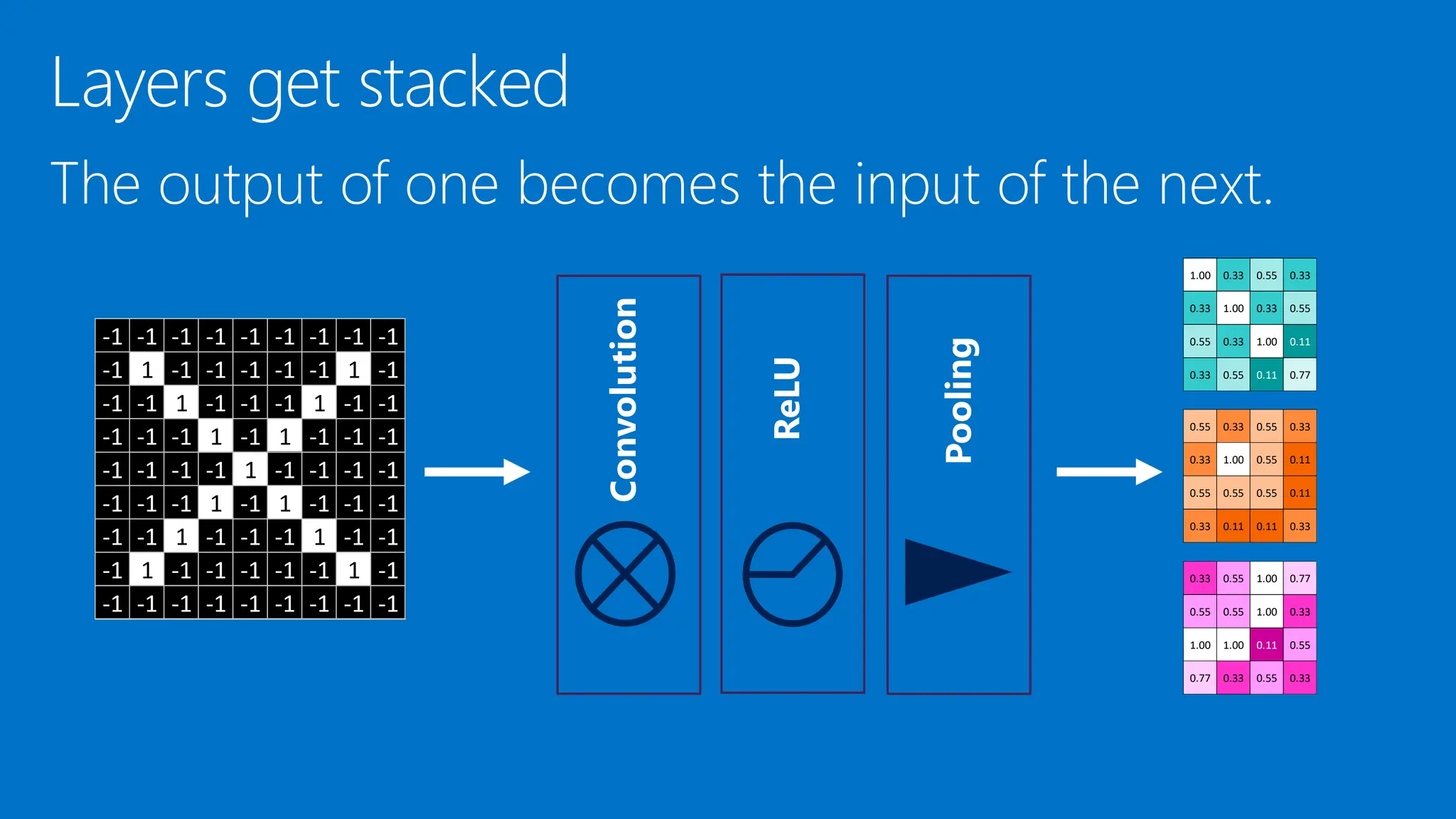 -1 -1 -1 -1 -1 -1 -1 -1 -1
-1 1 -1 -1 -1 -1 -1 1 -1
-1 -1 1 -1 -1 -1 1 -1 -1
-1 -1 -1 1 -1 1 -1 -1 -1
-1 -1 -1 -1 1 -1 -1 -1 -1
-1 -1 -1 1 -1 1 -1 -1 -1
-1 -1 1 -1 -1 -1 1 -1 -1
-1 1 -1 -1 -1 -1 -1 1 -1
-1 -1 -1 -1 -1 -1 -1 -1 -1
1.00 0.33 0.55 0.33
0.33 1.00 0.33 0.55
0.55 0.33 1.00 0.11
0.33 0.55 0.11 0.77
0.33 0.55 1.00 0.77
0.55 0.55 1.00 0.33
1.00 1.00 0.11 0.55
0.77 0.33 0.55 0.33
0.55 0.33 0.55 0.33
0.33 1.00 0.55 0.11
0.55 0.55 0.55 0.11
0.33 0.11 0.11 0.33
 