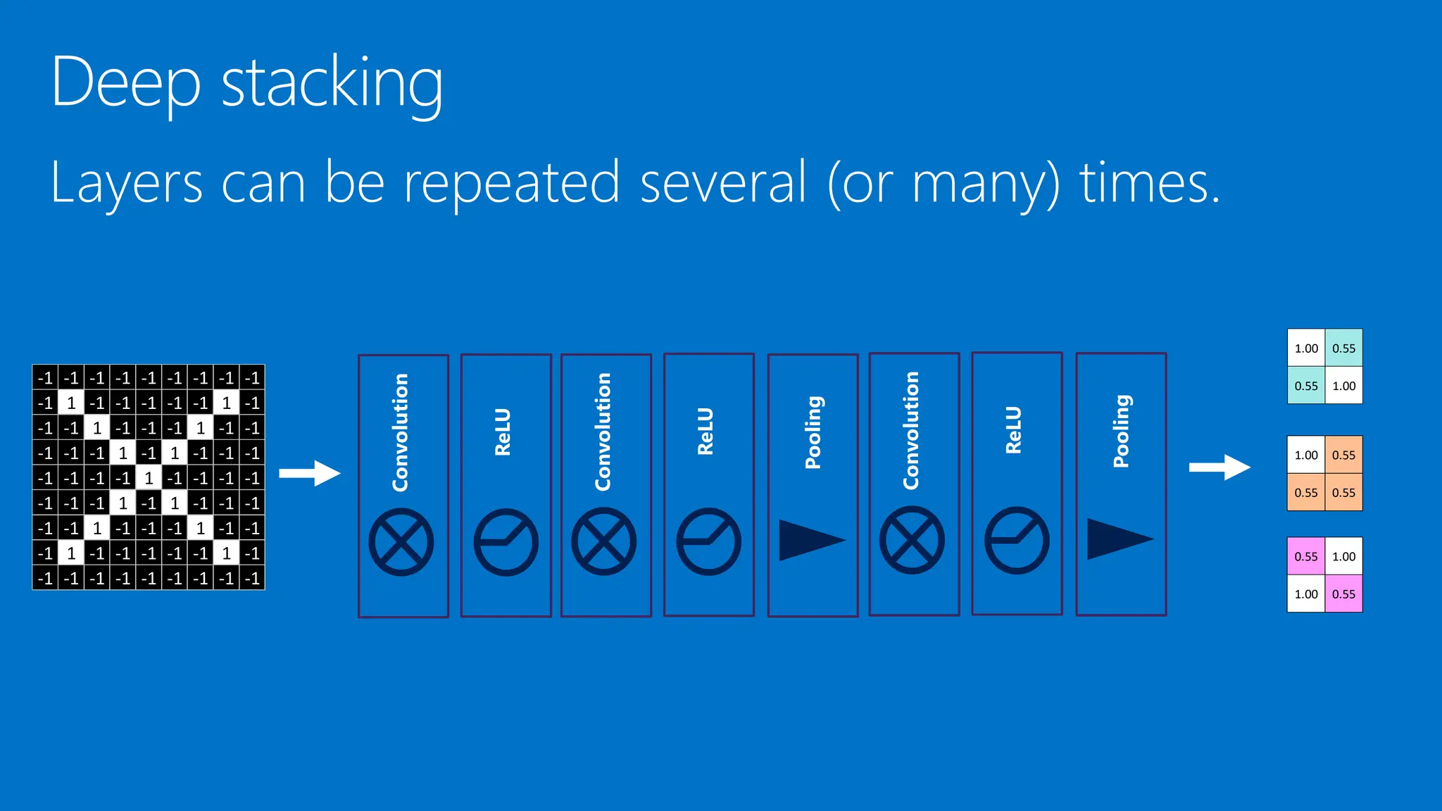 -1 -1 -1 -1 -1 -1 -1 -1 -1
-1 1 -1 -1 -1 -1 -1 1 -1
-1 -1 1 -1 -1 -1 1 -1 -1
-1 -1 -1 1 -1 1 -1 -1 -1
-1 -1 -1 -1 1 -1 -1 -1 -1
-1 -1 -1 1 -1 1 -1 -1 -1
-1 -1 1 -1 -1 -1 1 -1 -1
-1 1 -1 -1 -1 -1 -1 1 -1
-1 -1 -1 -1 -1 -1 -1 -1 -1
1.00 0.55
0.55 1.00
0.55 1.00
1.00 0.55
1.00 0.55
0.55 0.55
 