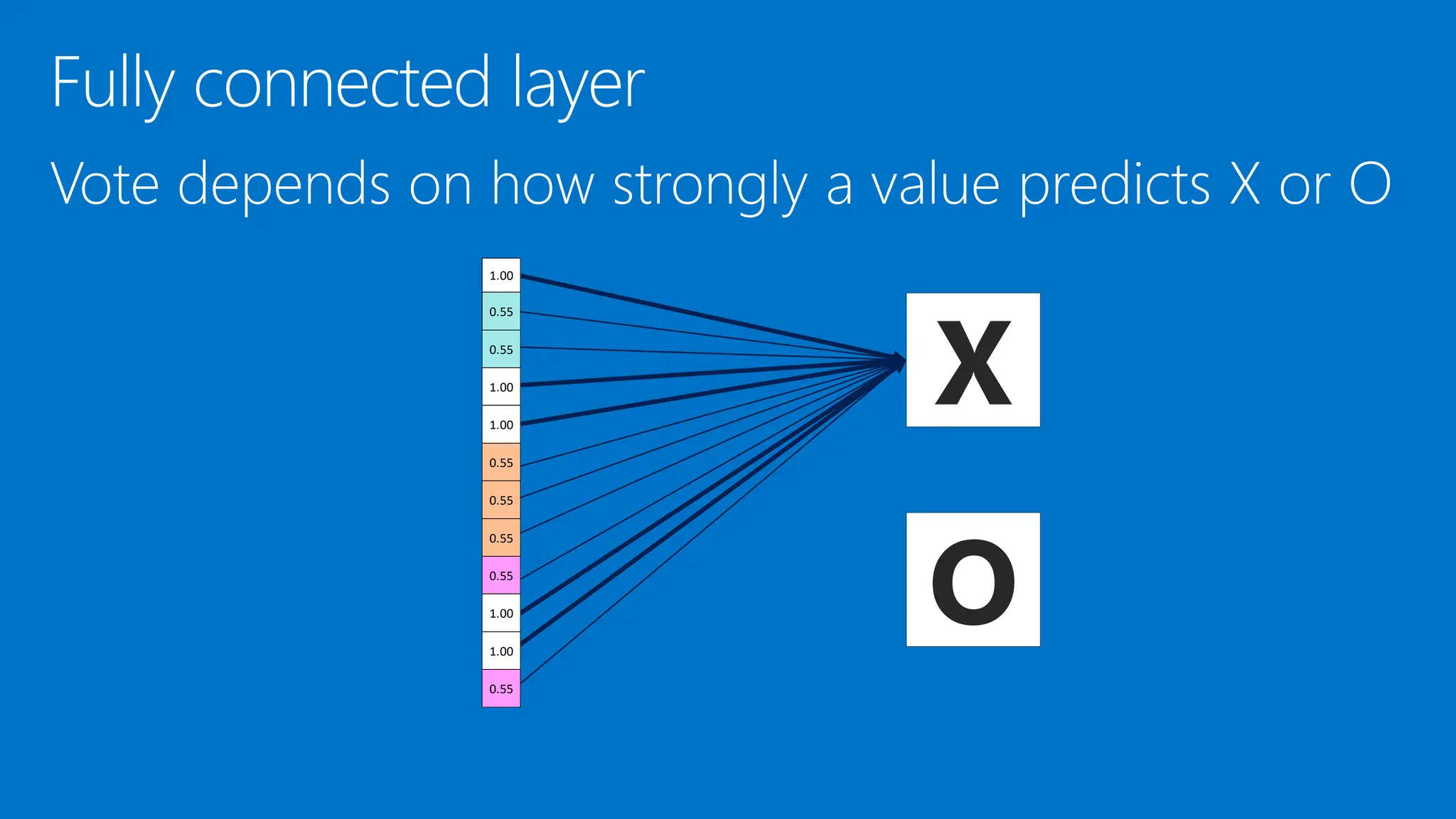 X
O
1.00
0.55
0.55
1.00
1.00
0.55
0.55
0.55
0.55
1.00
1.00
0.55
 