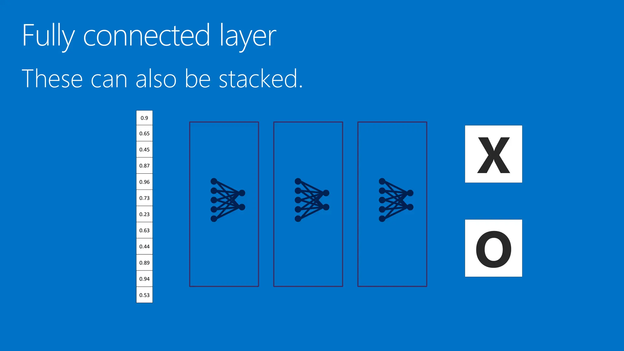 X
O
0.9
0.65
0.45
0.87
0.96
0.73
0.23
0.63
0.44
0.89
0.94
0.53
 