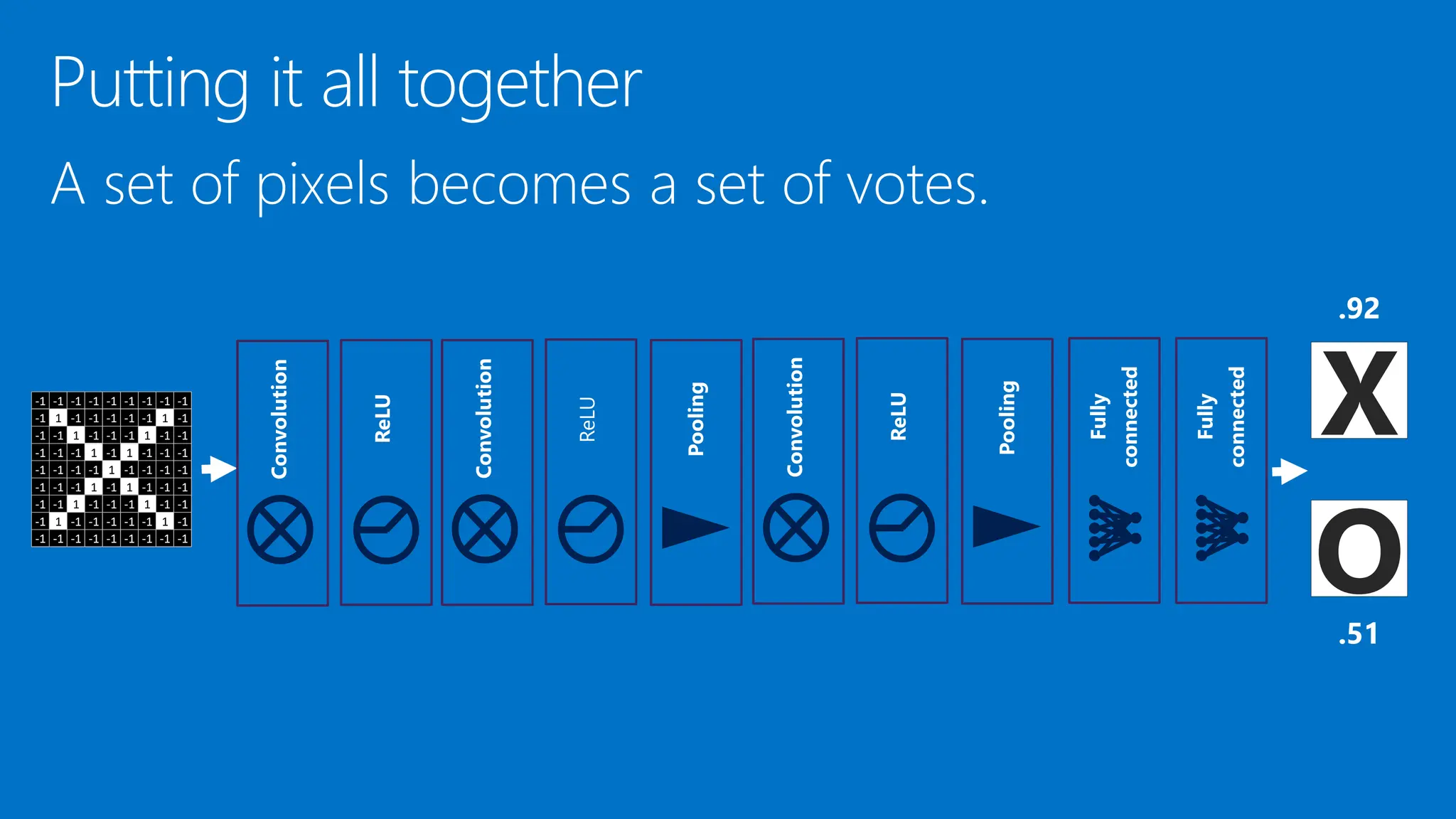 -1 -1 -1 -1 -1 -1 -1 -1 -1
-1 1 -1 -1 -1 -1 -1 1 -1
-1 -1 1 -1 -1 -1 1 -1 -1
-1 -1 -1 1 -1 1 -1 -1 -1
-1 -1 -1 -1 1 -1 -1 -1 -1
-1 -1 -1 1 -1 1 -1 -1 -1
-1 -1 1 -1 -1 -1 1 -1 -1
-1 1 -1 -1 -1 -1 -1 1 -1
-1 -1 -1 -1 -1 -1 -1 -1 -1
X
O
 