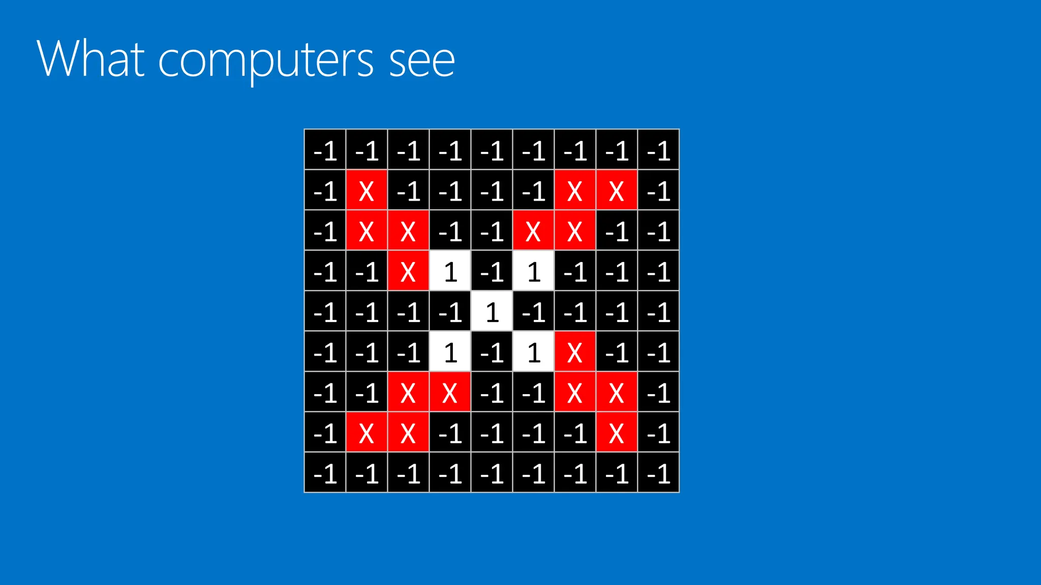 -1 -1 -1 -1 -1 -1 -1 -1 -1
-1 X -1 -1 -1 -1 X X -1
-1 X X -1 -1 X X -1 -1
-1 -1 X 1 -1 1 -1 -1 -1
-1 -1 -1 -1 1 -1 -1 -1 -1
-1 -1 -1 1 -1 1 X -1 -1
-1 -1 X X -1 -1 X X -1
-1 X X -1 -1 -1 -1 X -1
-1 -1 -1 -1 -1 -1 -1 -1 -1
 