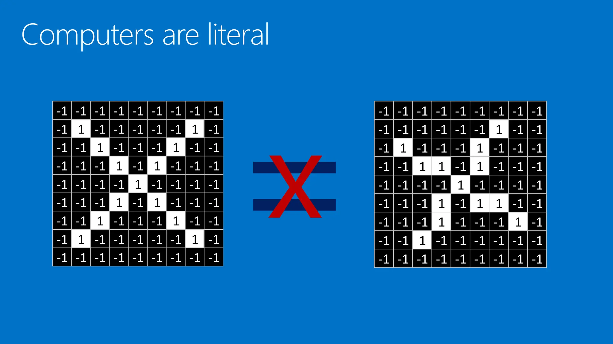 -1 -1 -1 -1 -1 -1 -1 -1 -1
-1 1 -1 -1 -1 -1 -1 1 -1
-1 -1 1 -1 -1 -1 1 -1 -1
-1 -1 -1 1 -1 1 -1 -1 -1
-1 -1 -1 -1 1 -1 -1 -1 -1
-1 -1 -1 1 -1 1 -1 -1 -1
-1 -1 1 -1 -1 -1 1 -1 -1
-1 1 -1 -1 -1 -1 -1 1 -1
-1 -1 -1 -1 -1 -1 -1 -1 -1
-1 -1 -1 -1 -1 -1 -1 -1 -1
-1 -1 -1 -1 -1 -1 1 -1 -1
-1 1 -1 -1 -1 1 -1 -1 -1
-1 -1 1 1 -1 1 -1 -1 -1
-1 -1 -1 -1 1 -1 -1 -1 -1
-1 -1 -1 1 -1 1 1 -1 -1
-1 -1 -1 1 -1 -1 -1 1 -1
-1 -1 1 -1 -1 -1 -1 -1 -1
-1 -1 -1 -1 -1 -1 -1 -1 -1
x
 